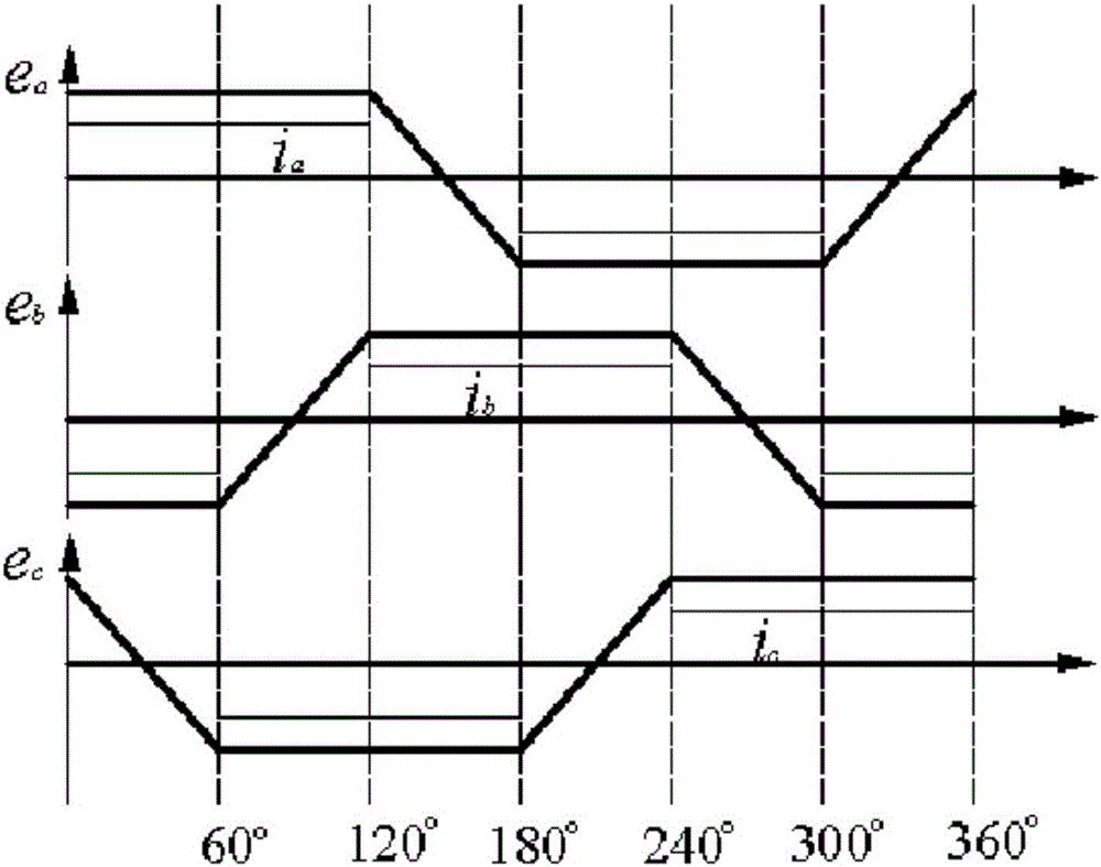 Brushless DC motor direct torque control system and control method