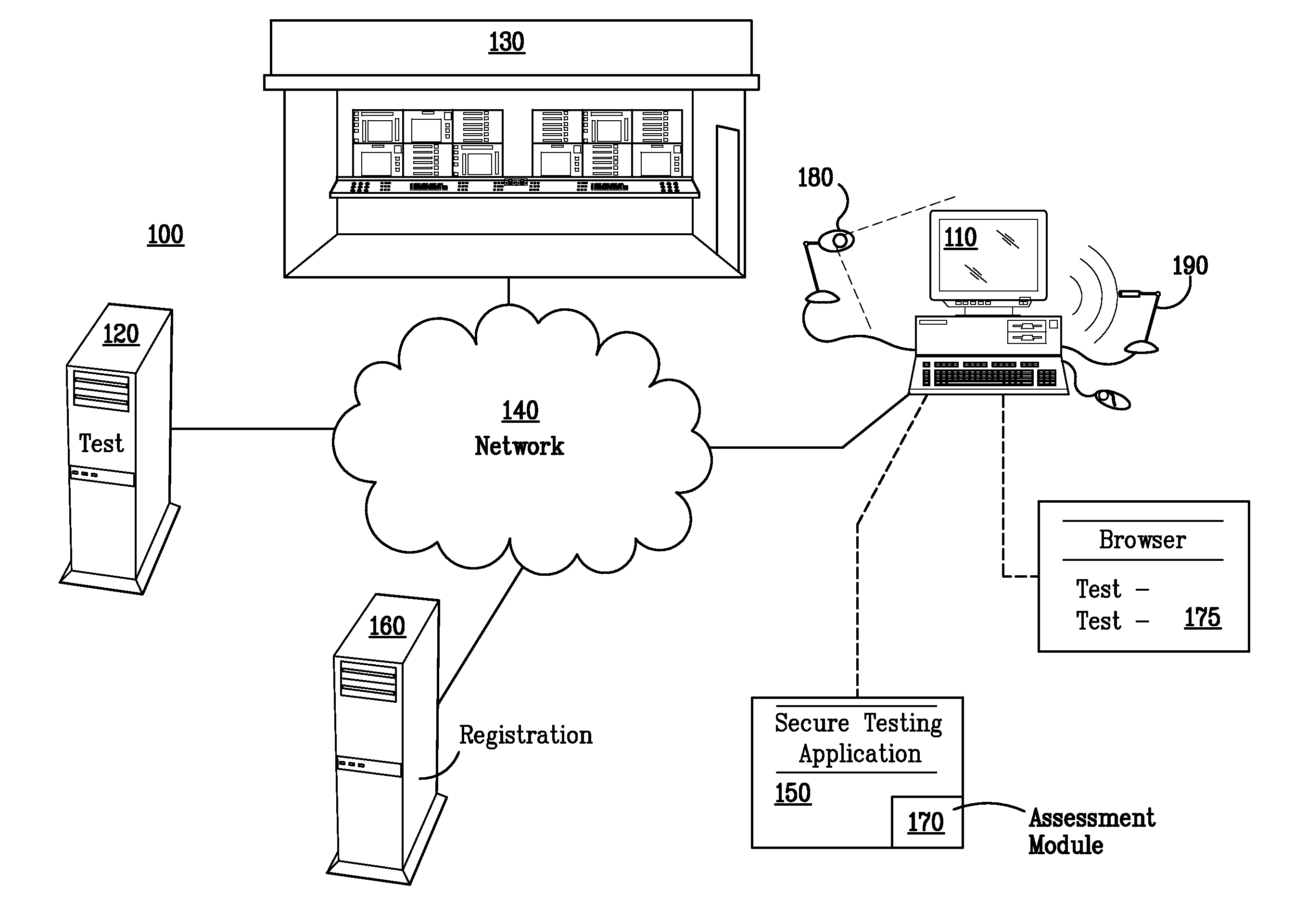 Secure Online Testing