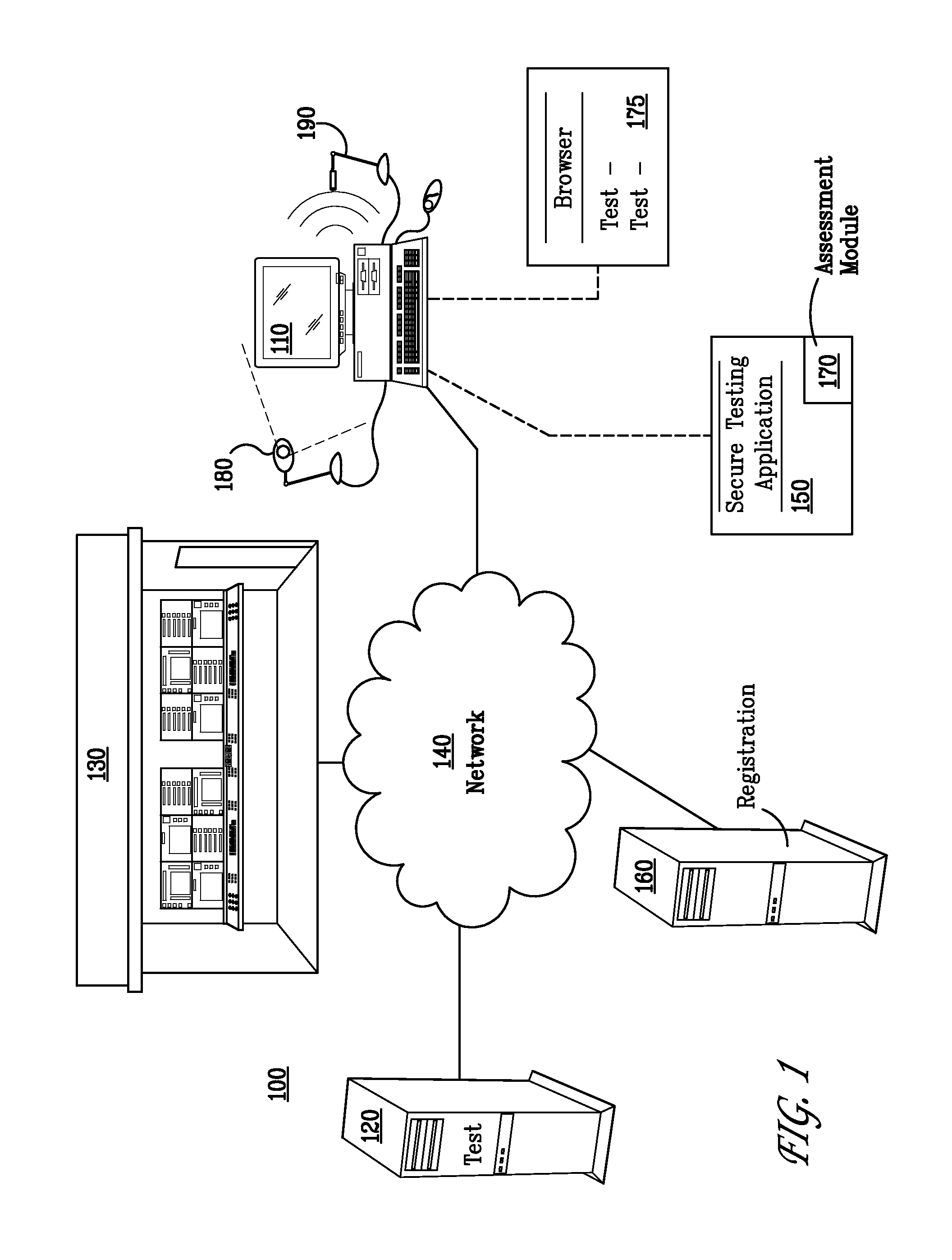 Secure Online Testing