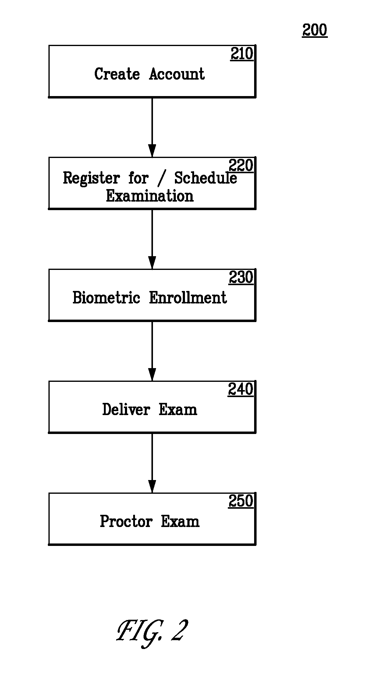 Secure Online Testing