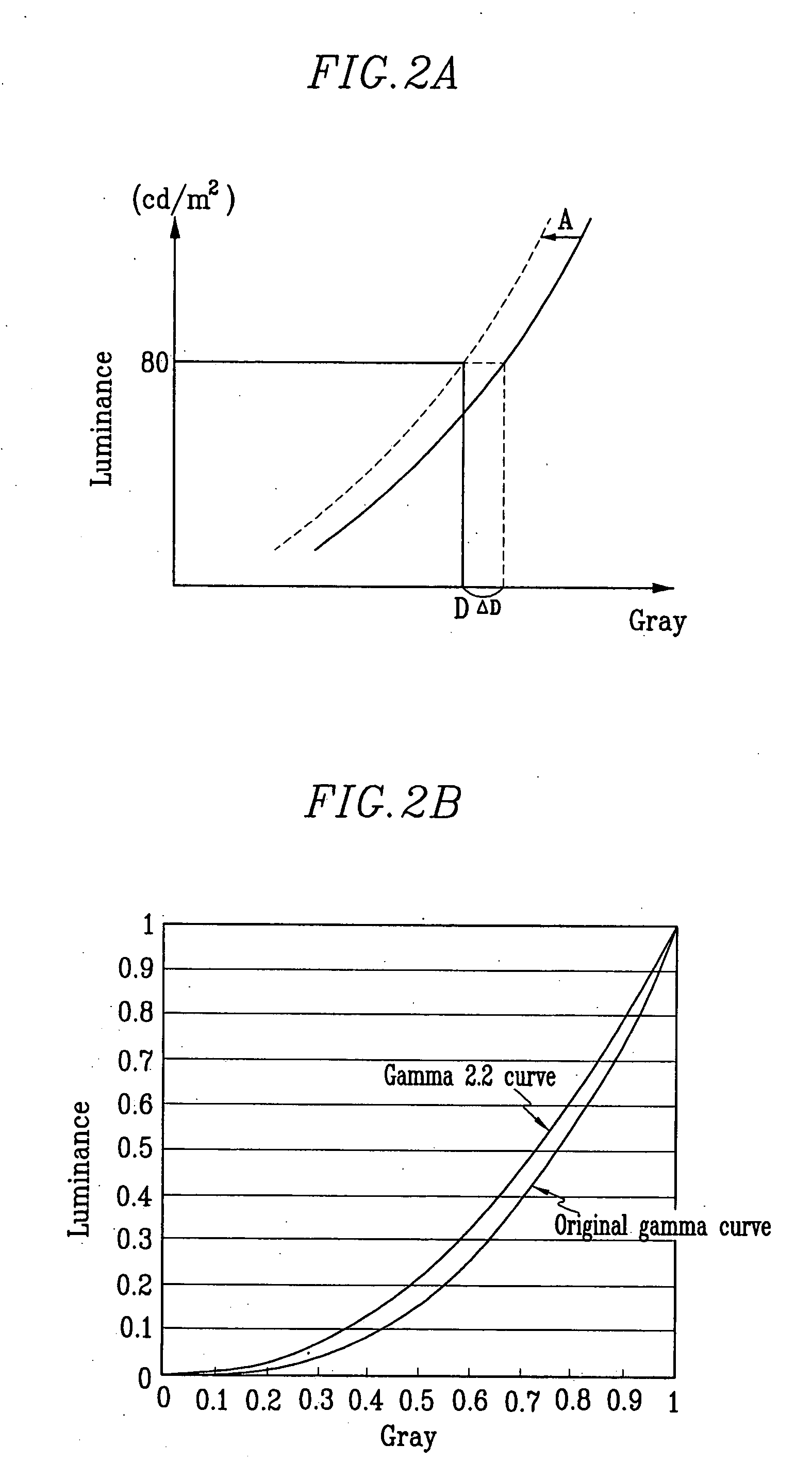 Liquid crystal display and driving method thereof