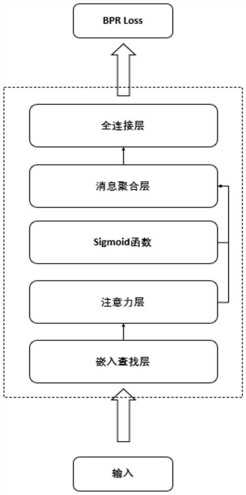 Comment recommendation method of heterogeneous graph attention neural network based on meta-learning