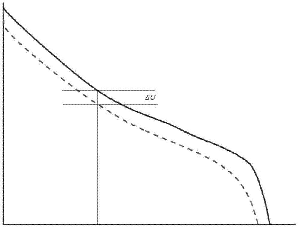 Method and device for calculating state of charge of battery pack