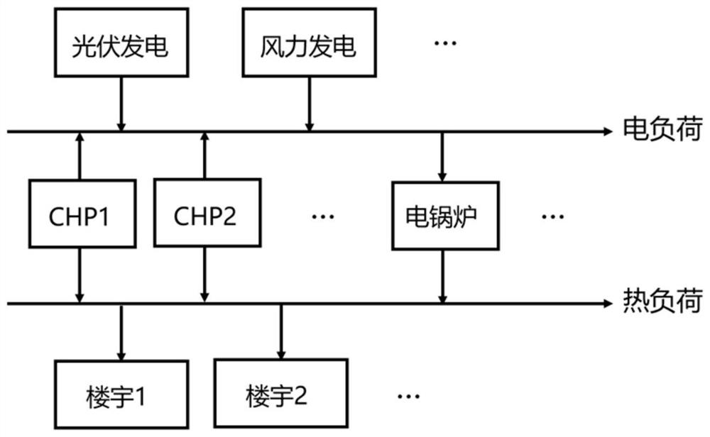 Heat supply system source load uncertainty calculation method based on orthogonal polynomial