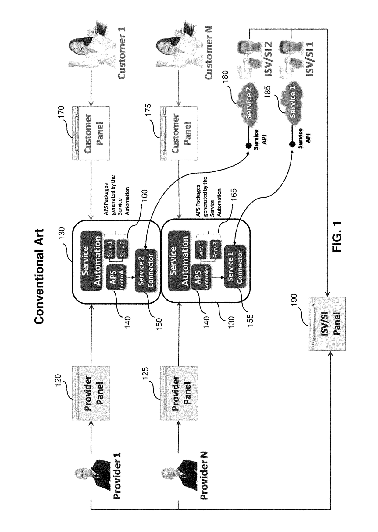 Provisioning applications using a connectors hub service