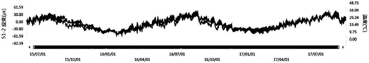 Bridge structure constant load response time domain fusion analysis method