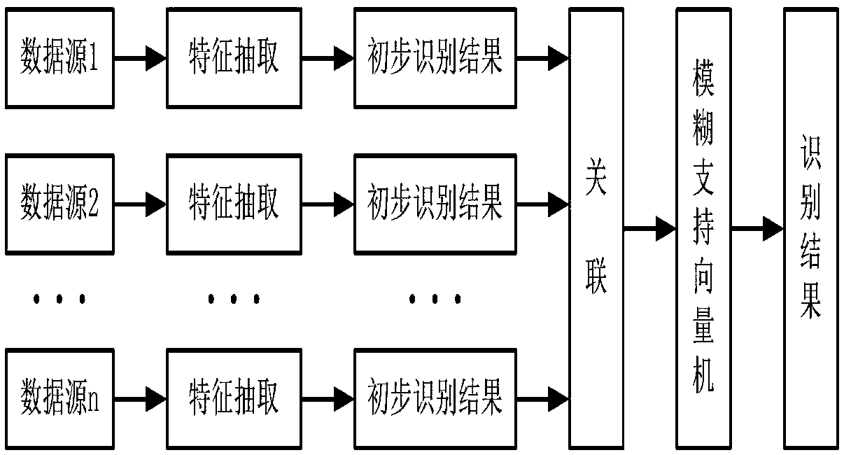 Bridge structure constant load response time domain fusion analysis method