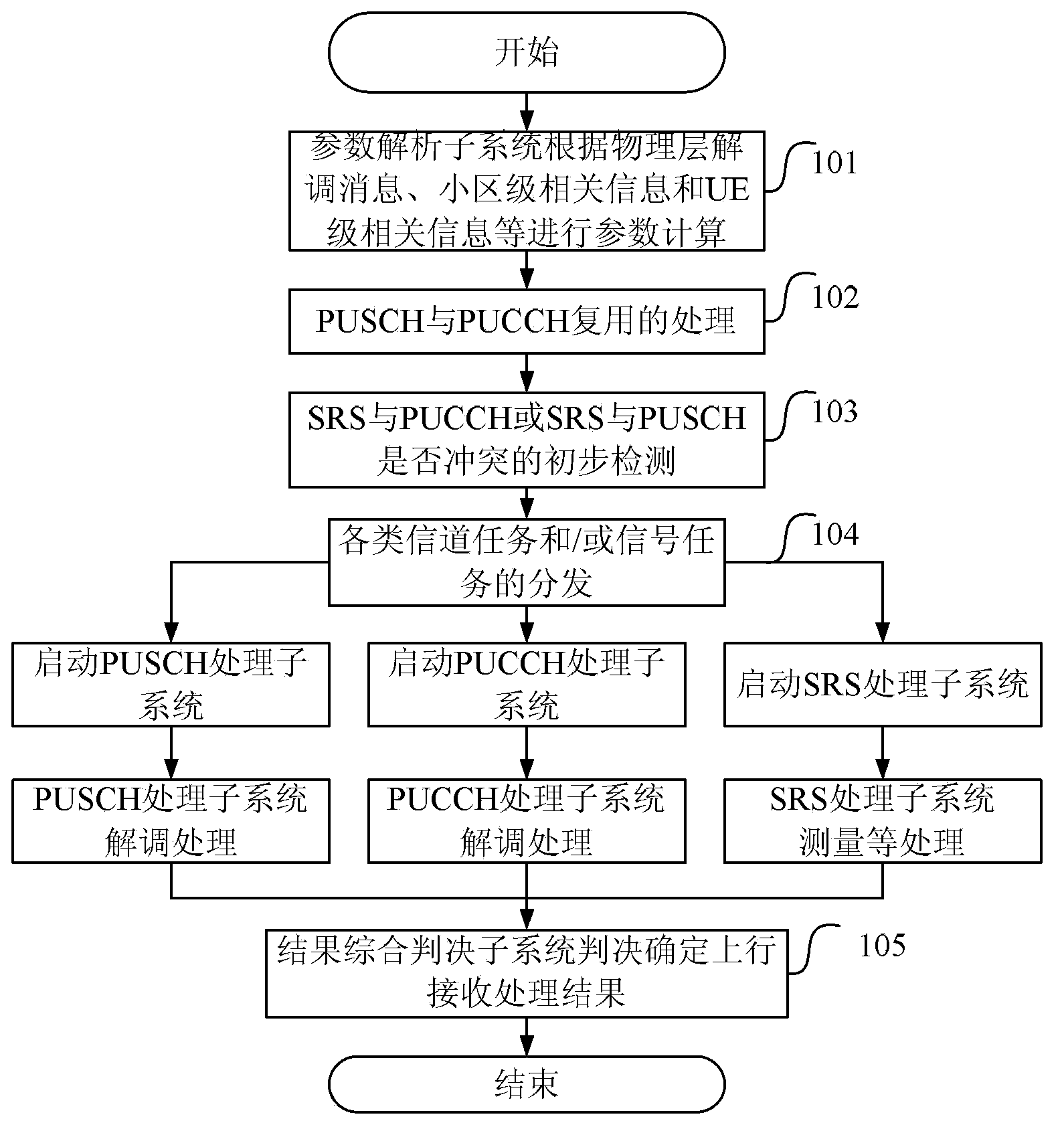 Uplink receiving method and device