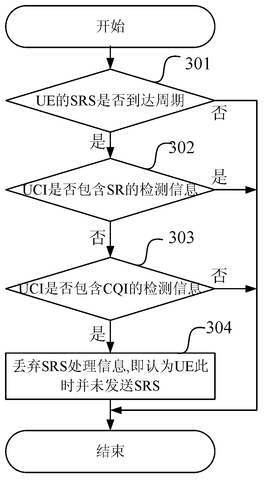 Uplink receiving method and device