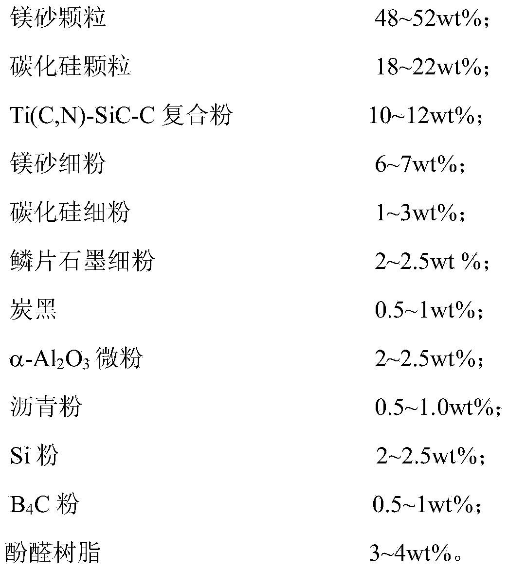 Smelting separation furnace lining material and preparation method thereof