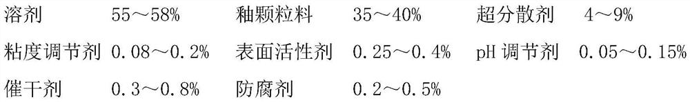 Ceramic rock plate and its preparation method