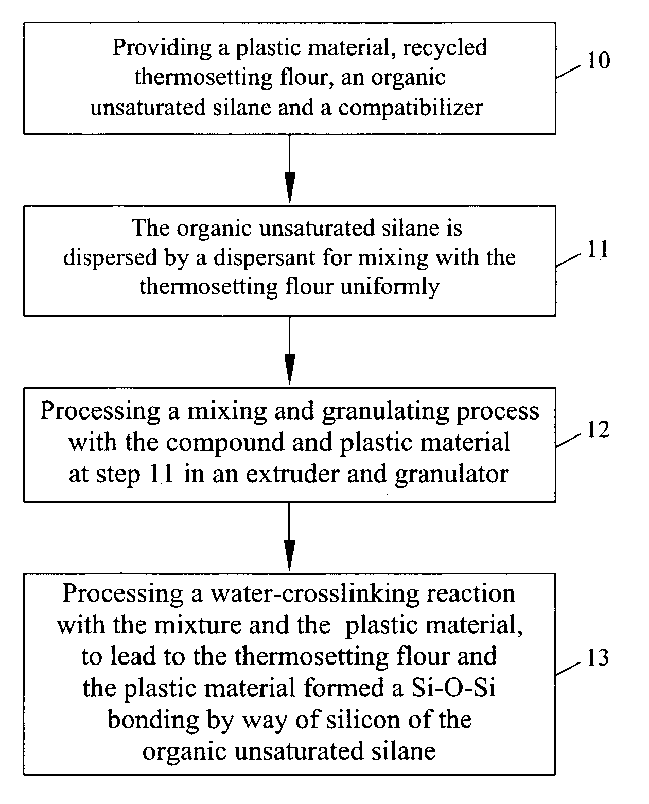 Recycled thermosetting flour composites and method for preparing the same