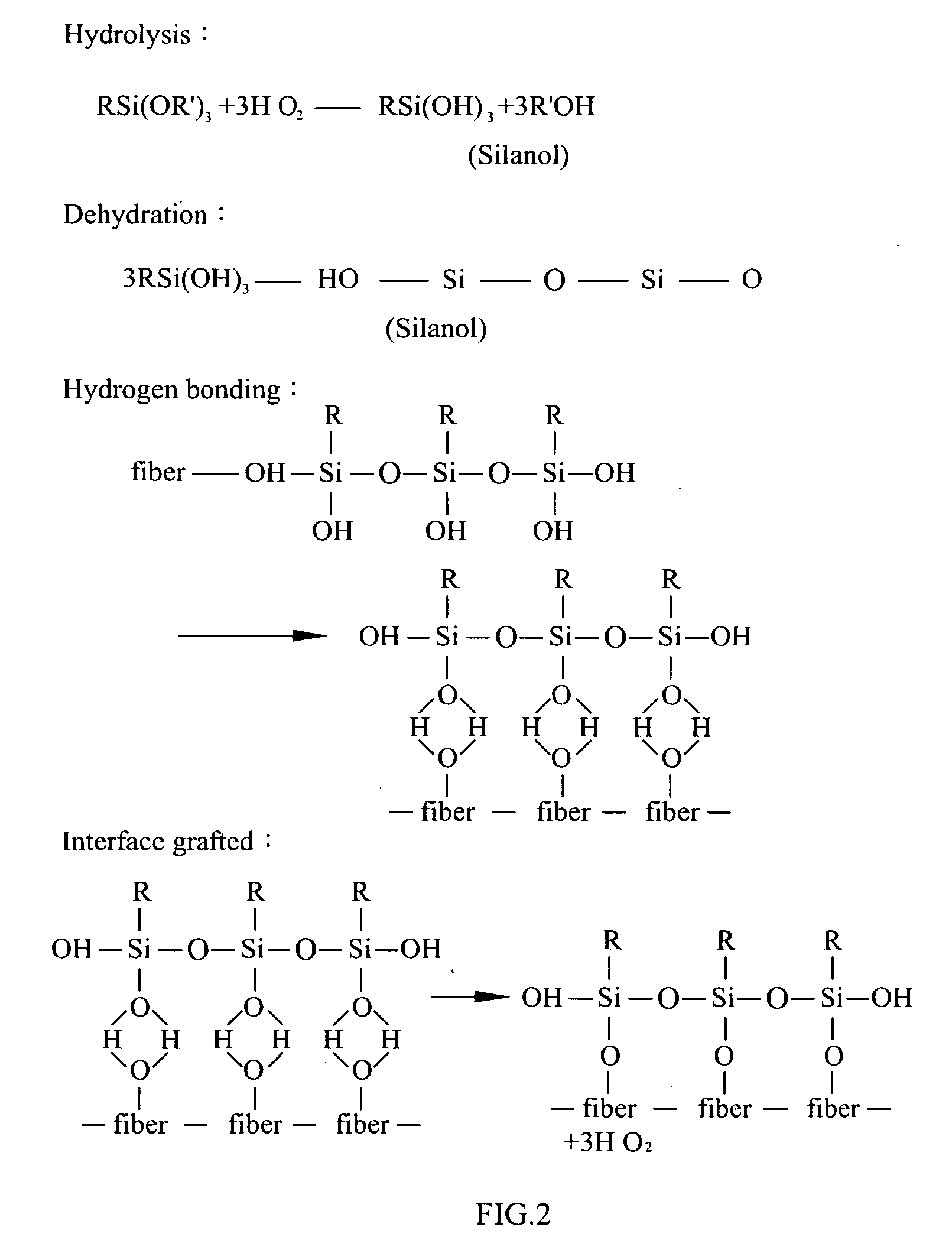 Recycled thermosetting flour composites and method for preparing the same