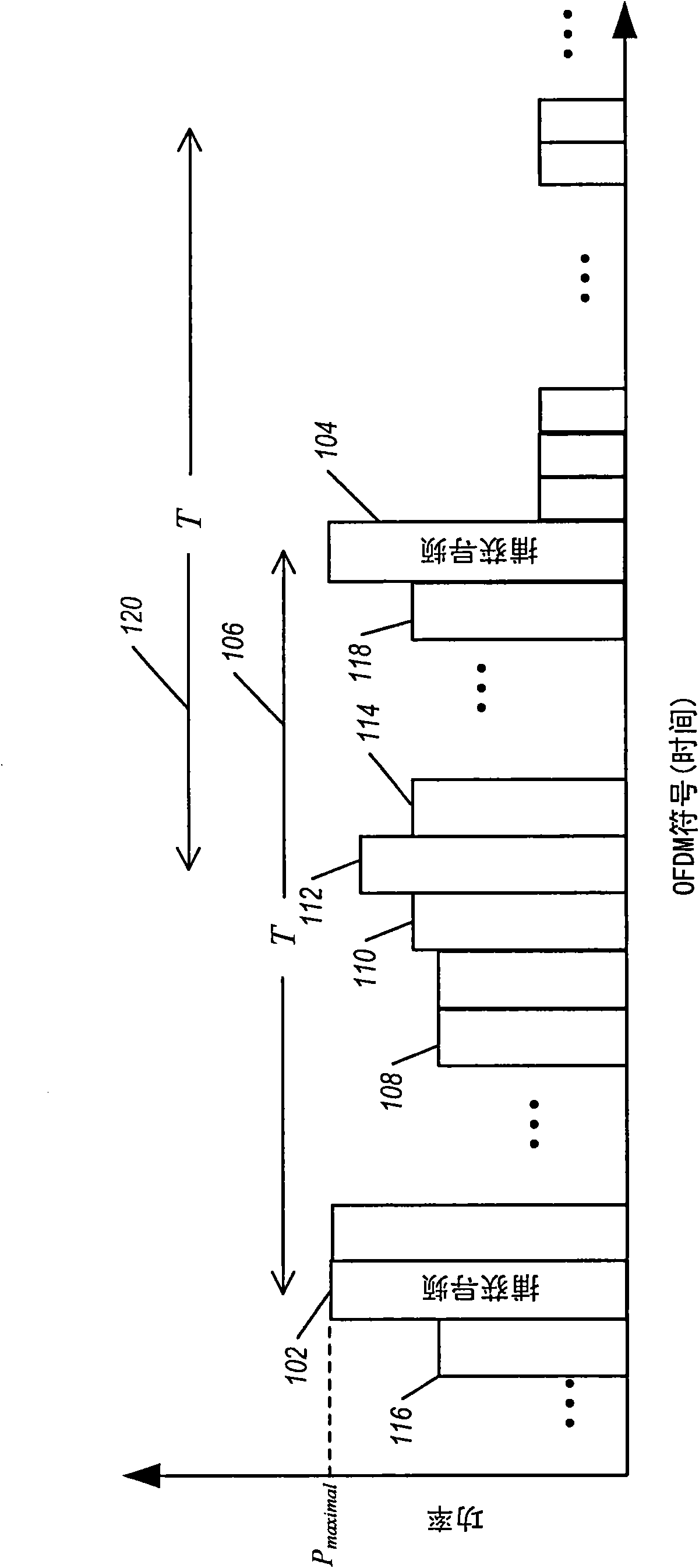 Methods and apparatus for initial acquisition gain control in a communication system