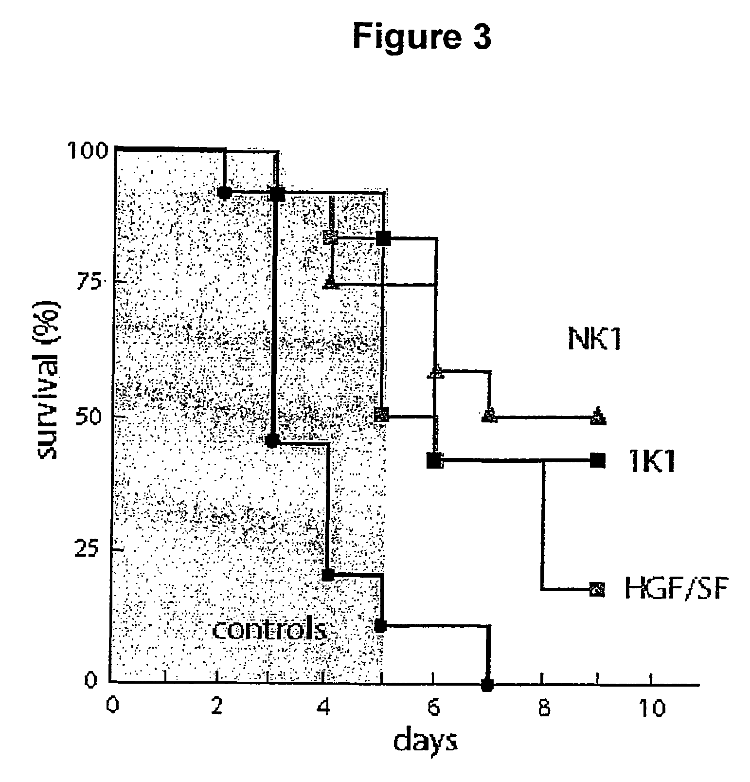 Variants of the NK1 fragment of hepatocyte growth factor/scatter factor (HGF/SF) and their use