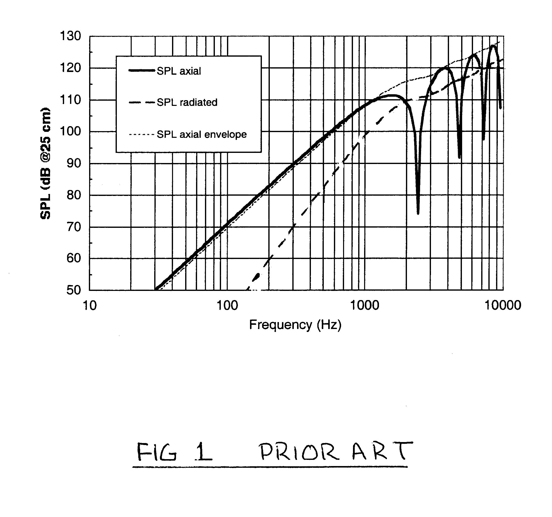 Lightweight low frequency loudspeaker for active noise control