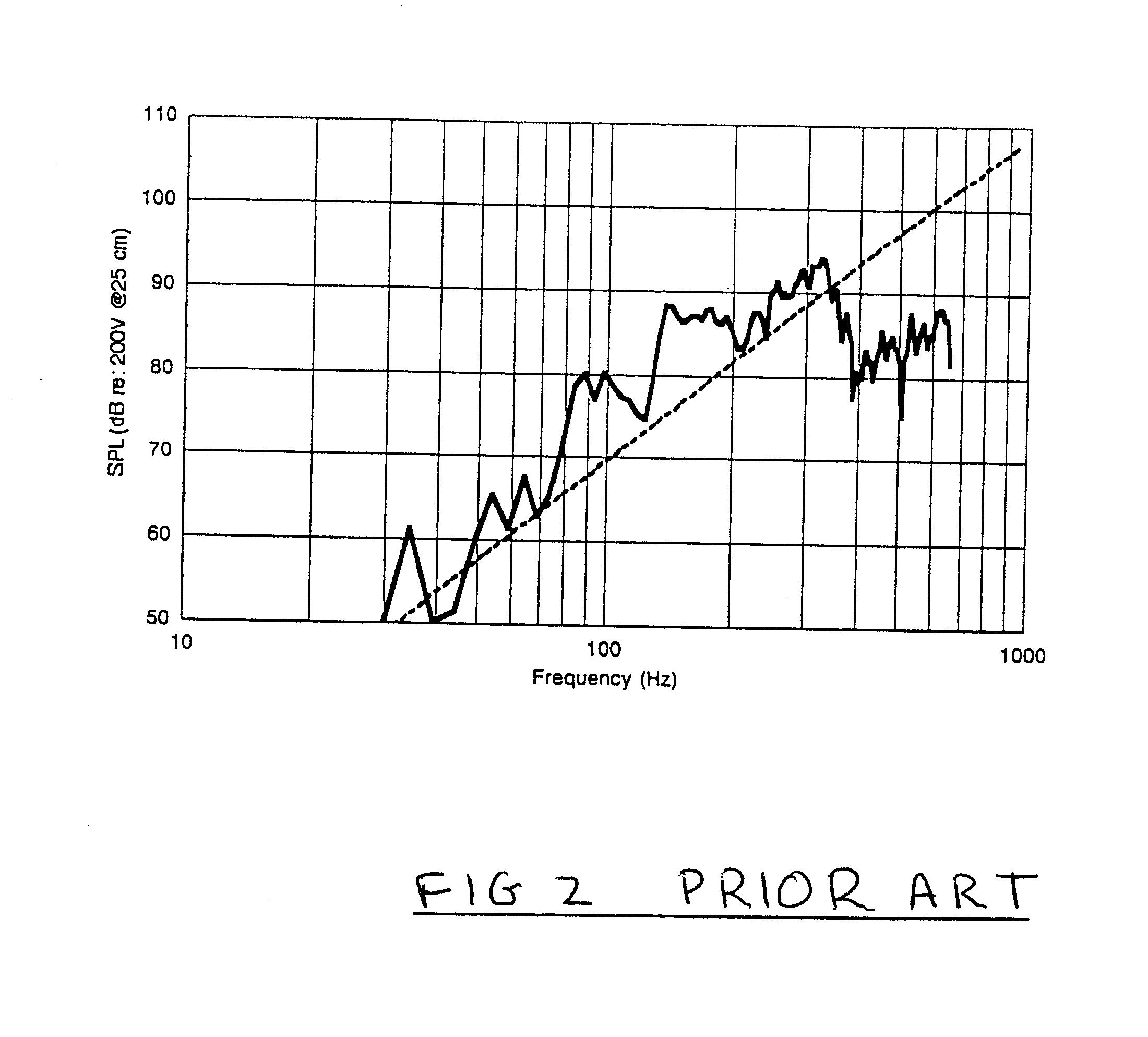 Lightweight low frequency loudspeaker for active noise control