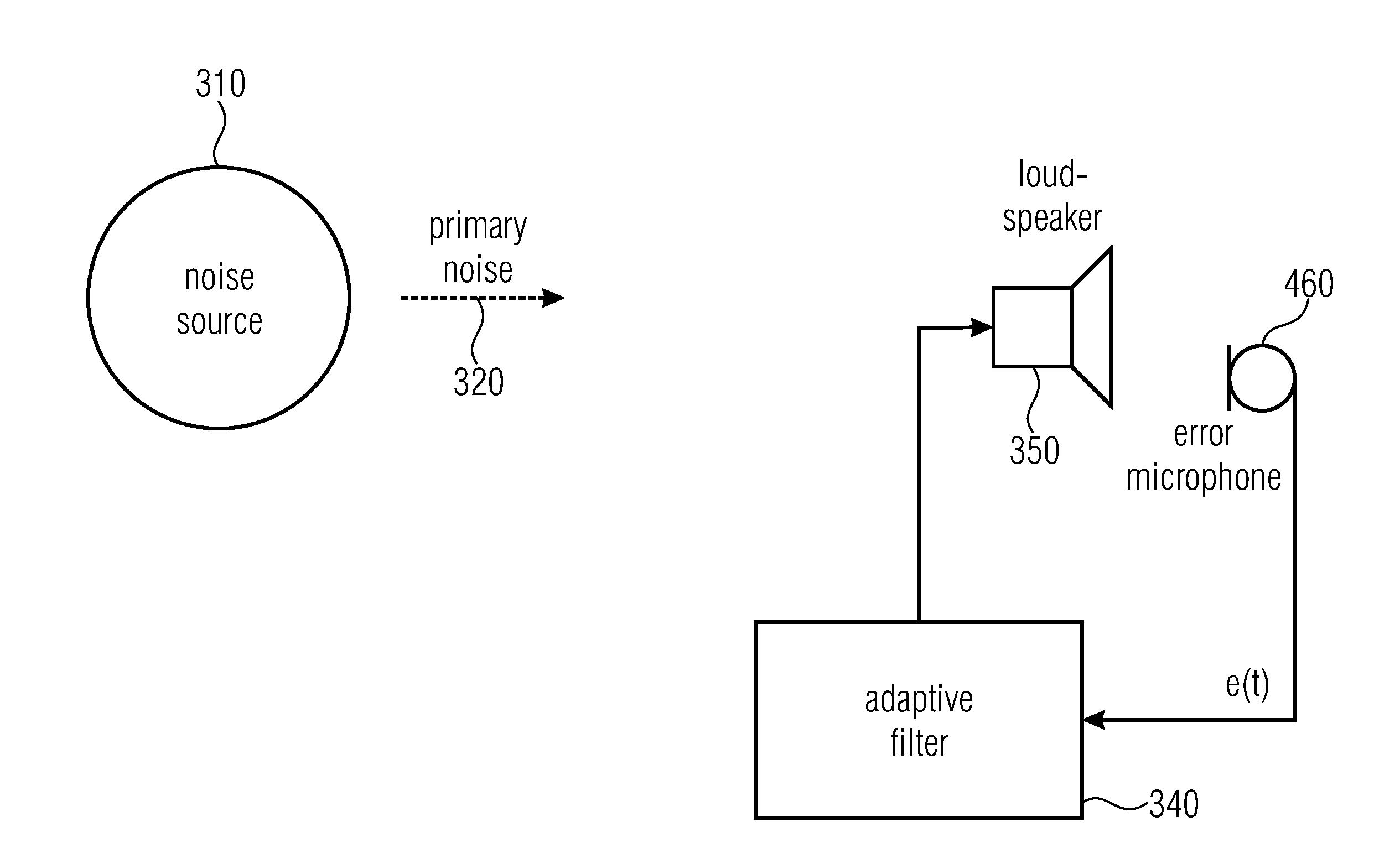 Apparatus and method for improving the perceived quality of sound reproduction by combining active noise cancellation and a perceptual noise compensation