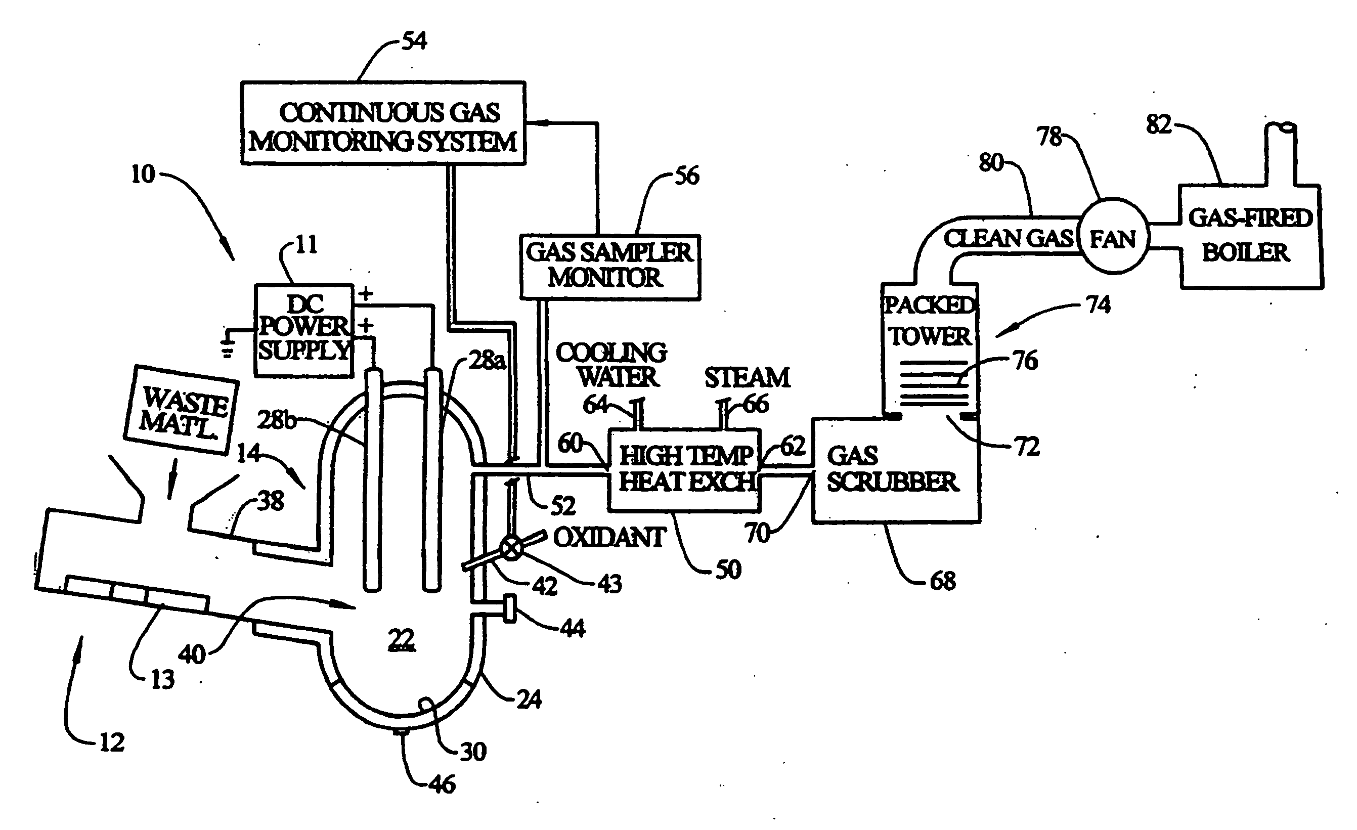 Method and apparatus for plasma gasification of waste materials