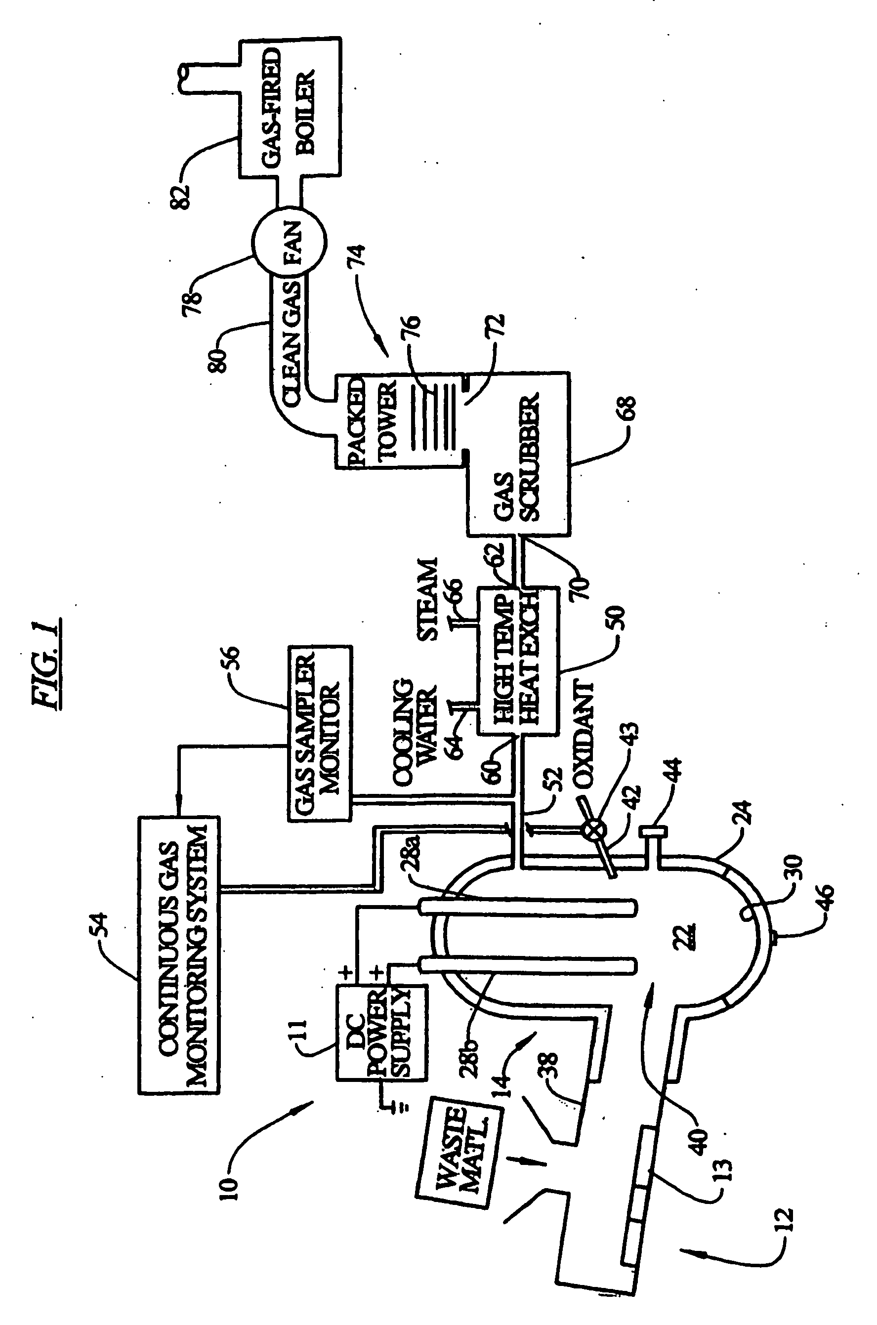 Method and apparatus for plasma gasification of waste materials