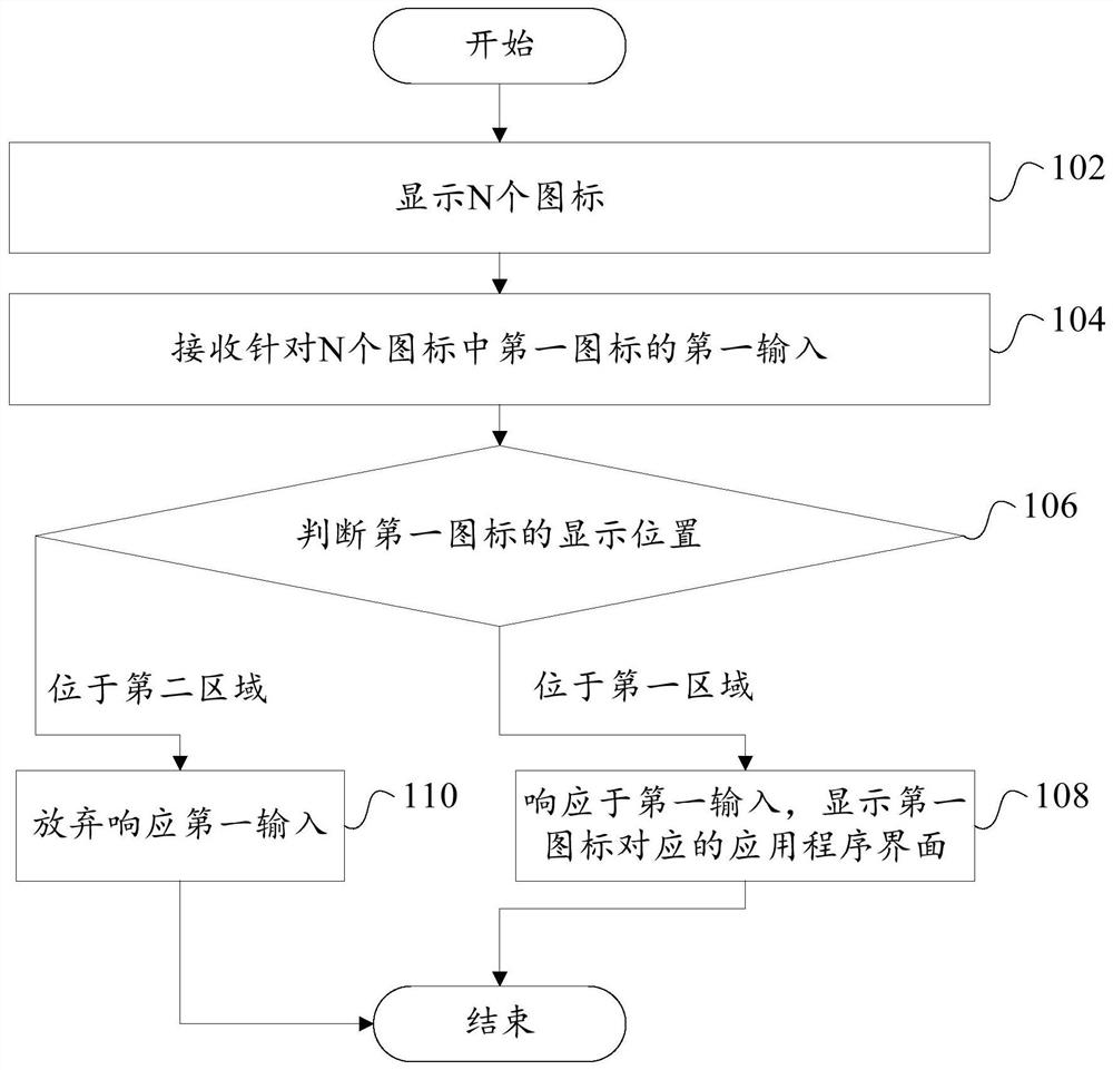 Display method, display device, electronic equipment and storage medium