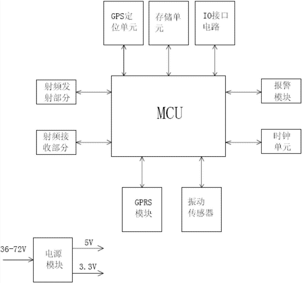 Anti-lost system for intelligent electric vehicle