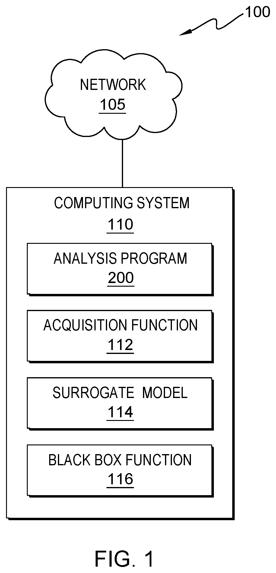 Combinatorial black box optimization with expert advice