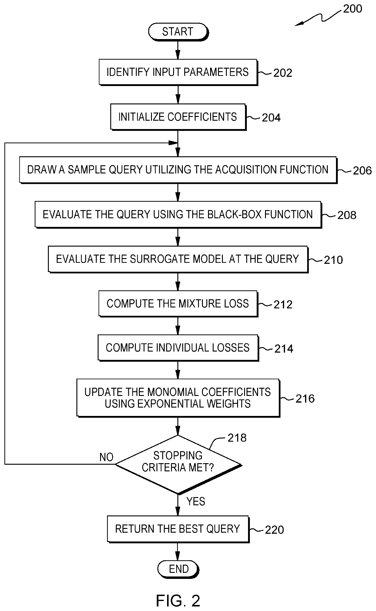 Combinatorial black box optimization with expert advice