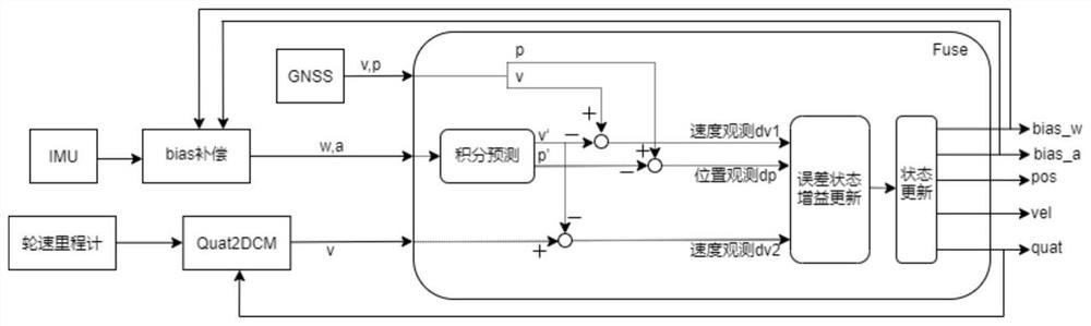 Combined positioning method of inspection robot