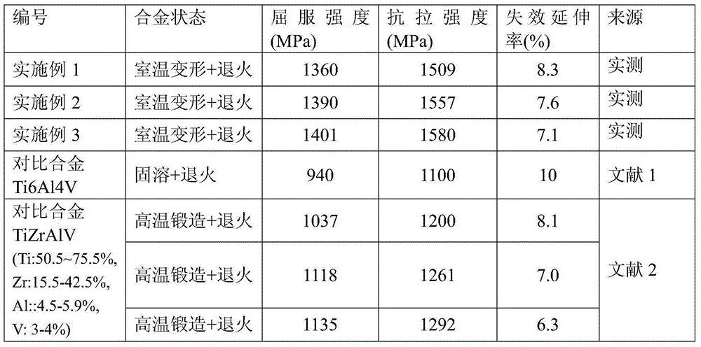 Preparation method of titanium zirconium base alloy