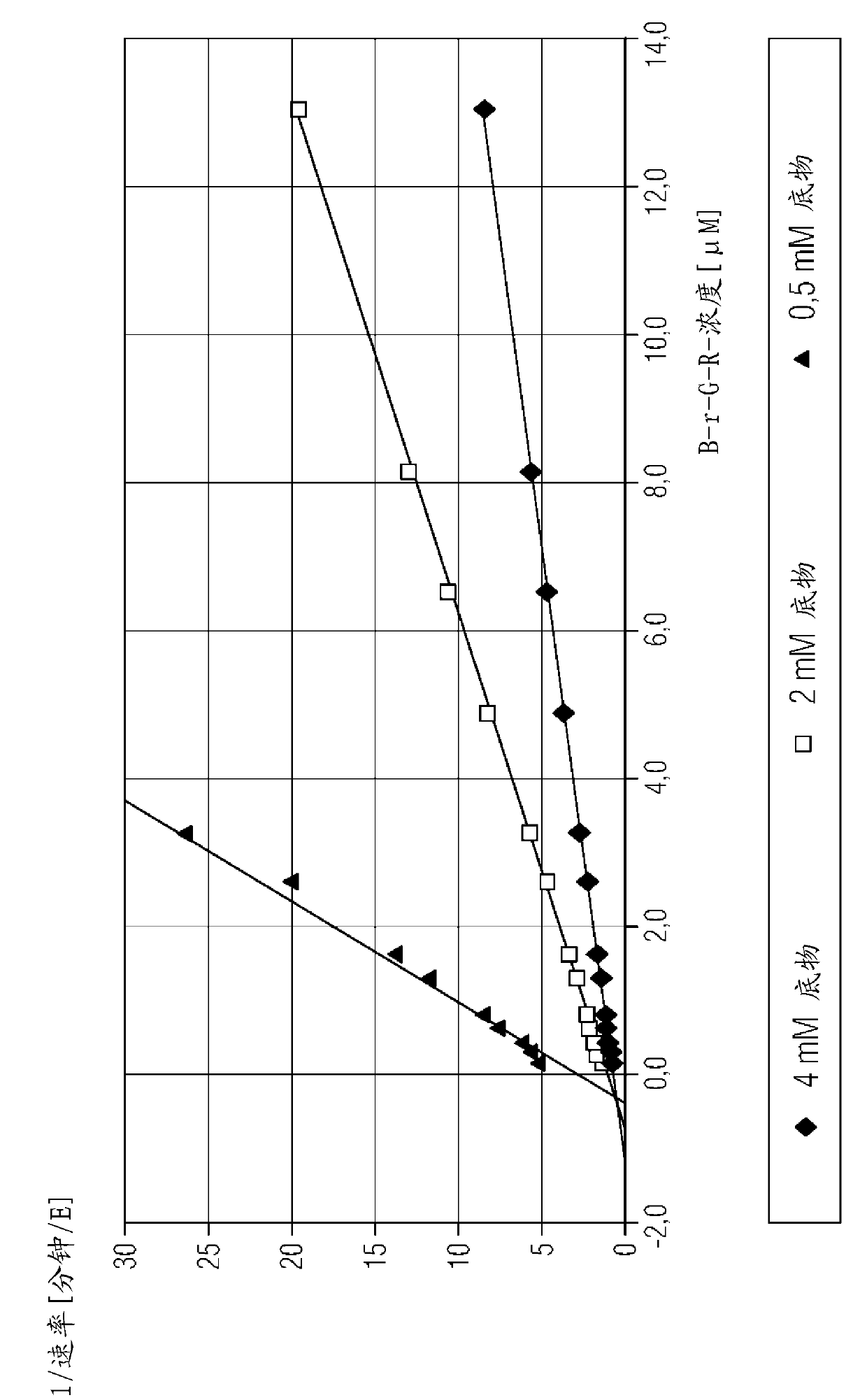 Method for determining coagulation inhibitors