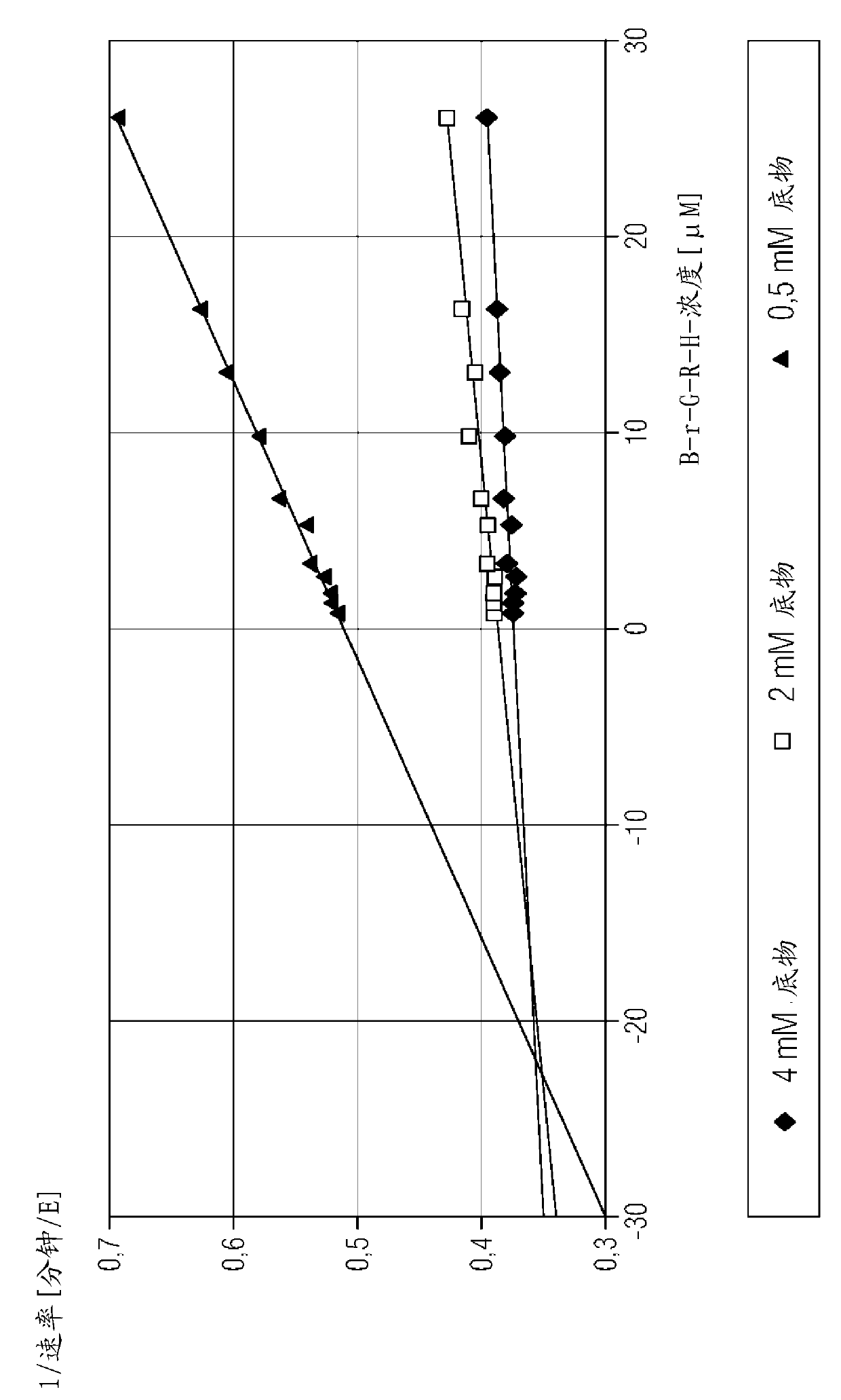 Method for determining coagulation inhibitors