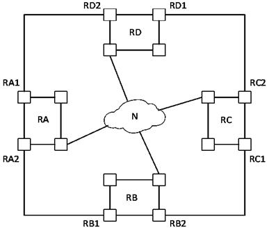 A Super Ring Structure for Redundant Backup