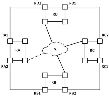 A Super Ring Structure for Redundant Backup