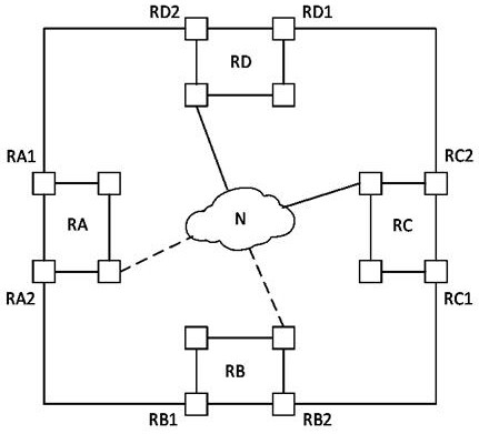 A Super Ring Structure for Redundant Backup