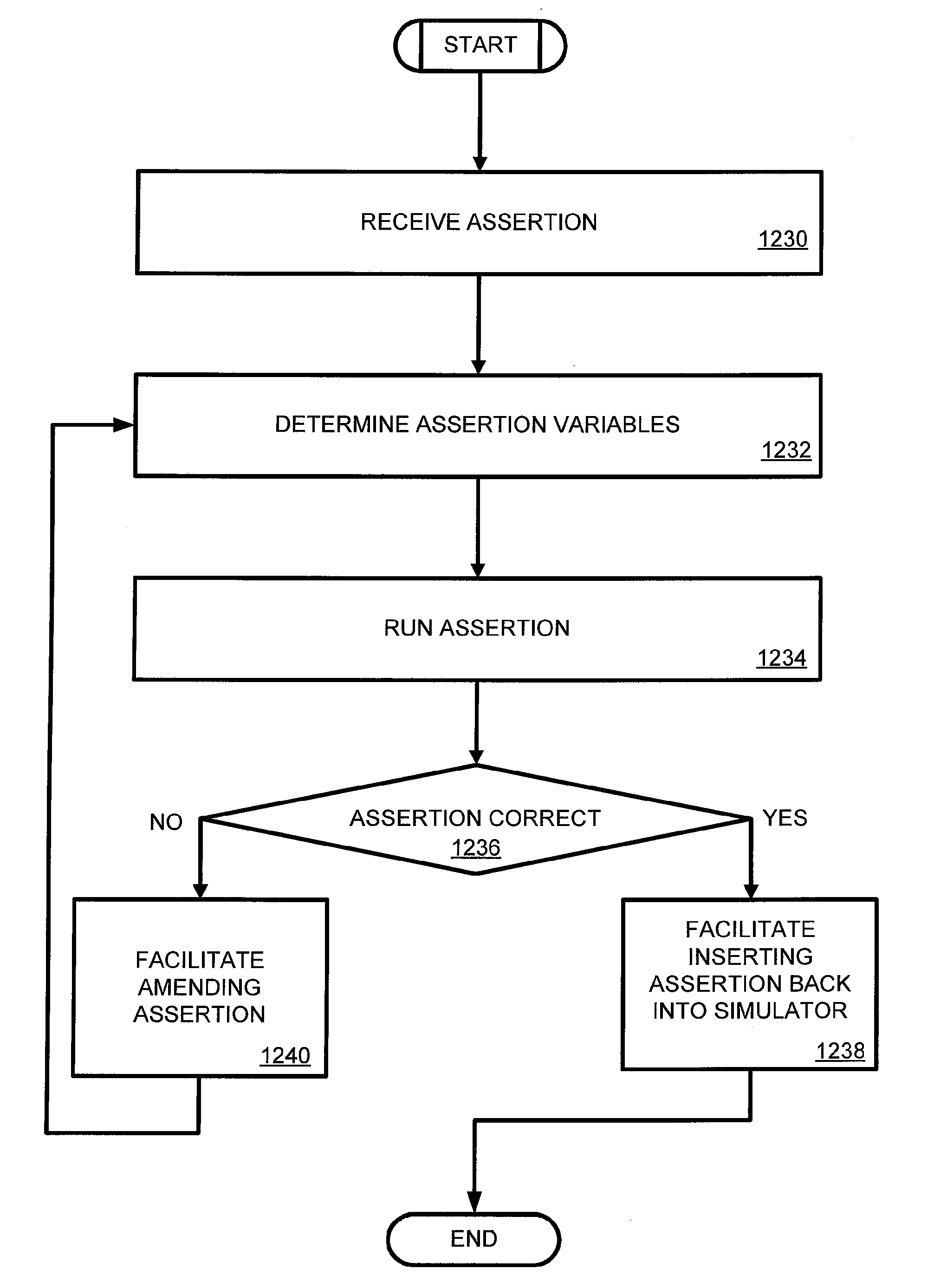 Assertion Tester