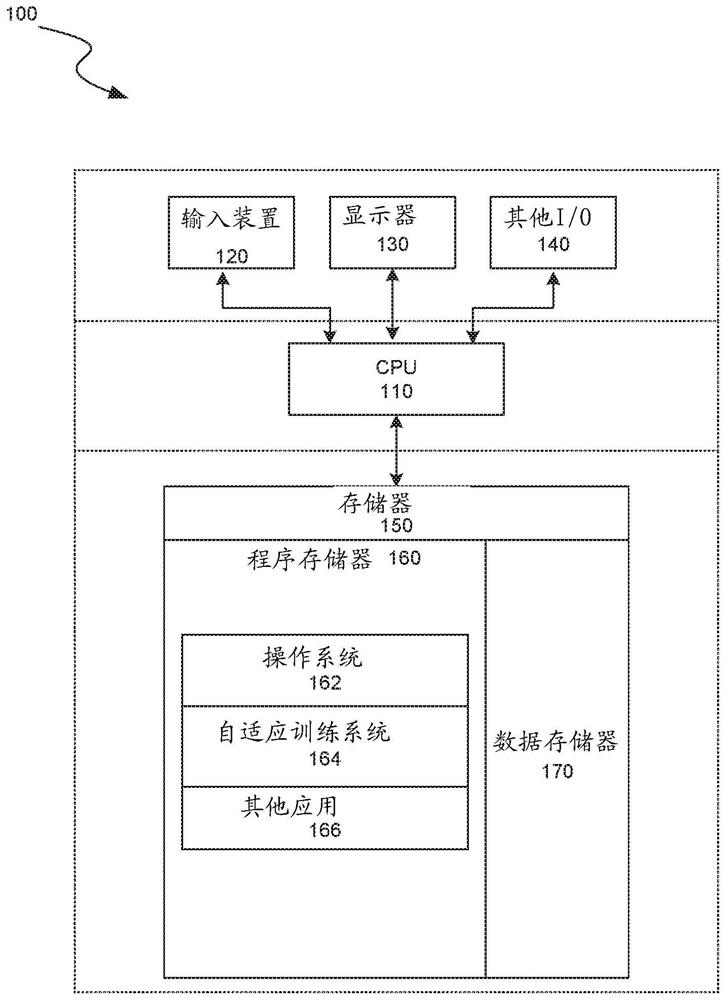 Critical power adaptive training with varying parameters