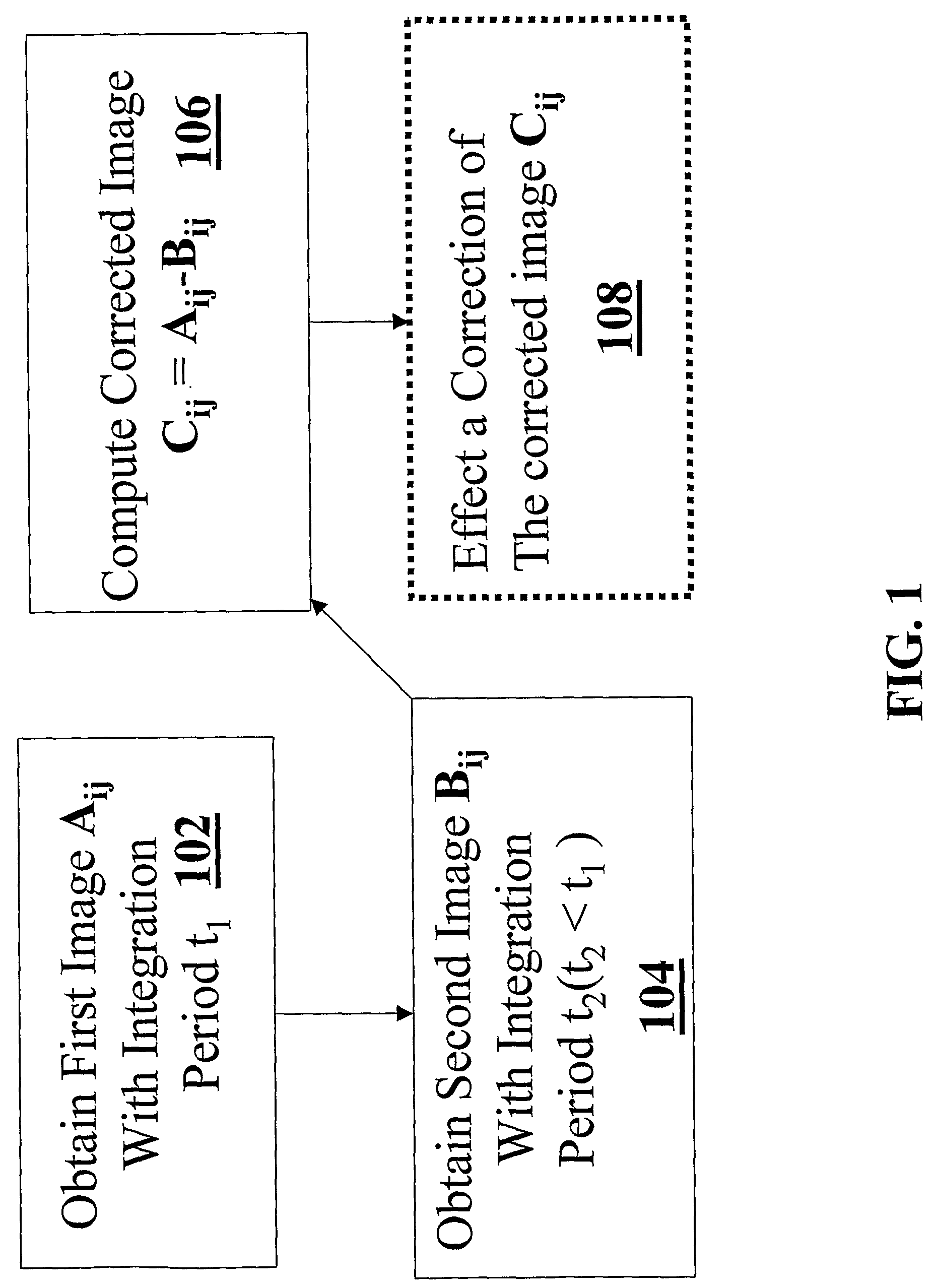 Non-uniformity correction of images generated by focal plane arrays of photodetectors