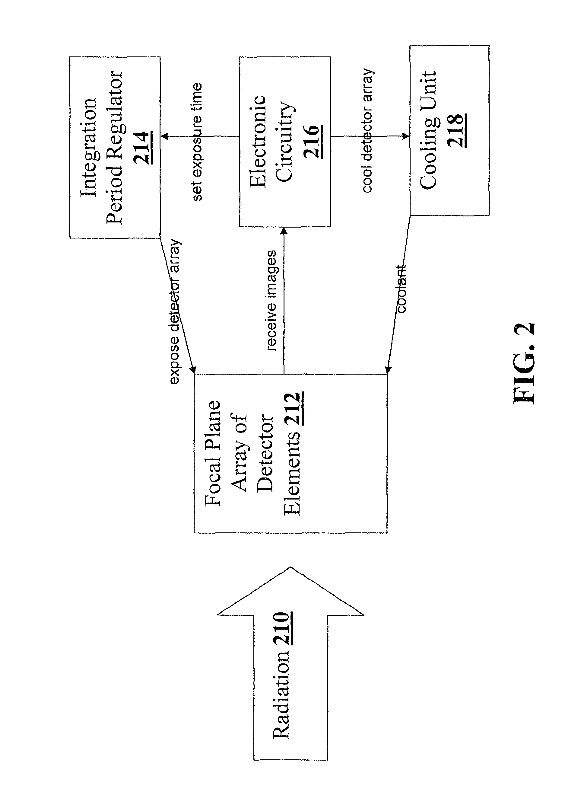 Non-uniformity correction of images generated by focal plane arrays of photodetectors