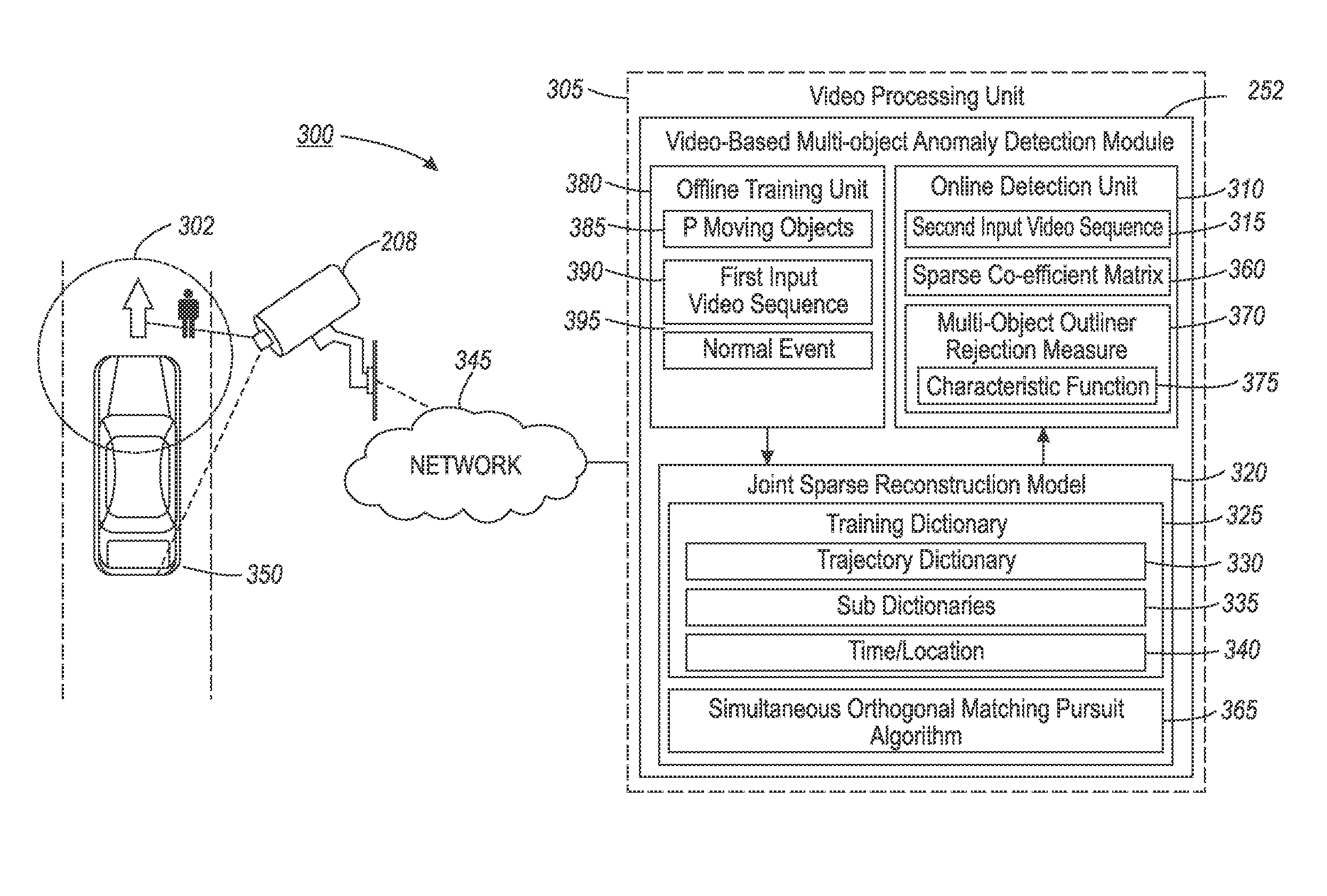 Method and system for automatically detecting multi-object anomalies utilizing joint sparse reconstruction model