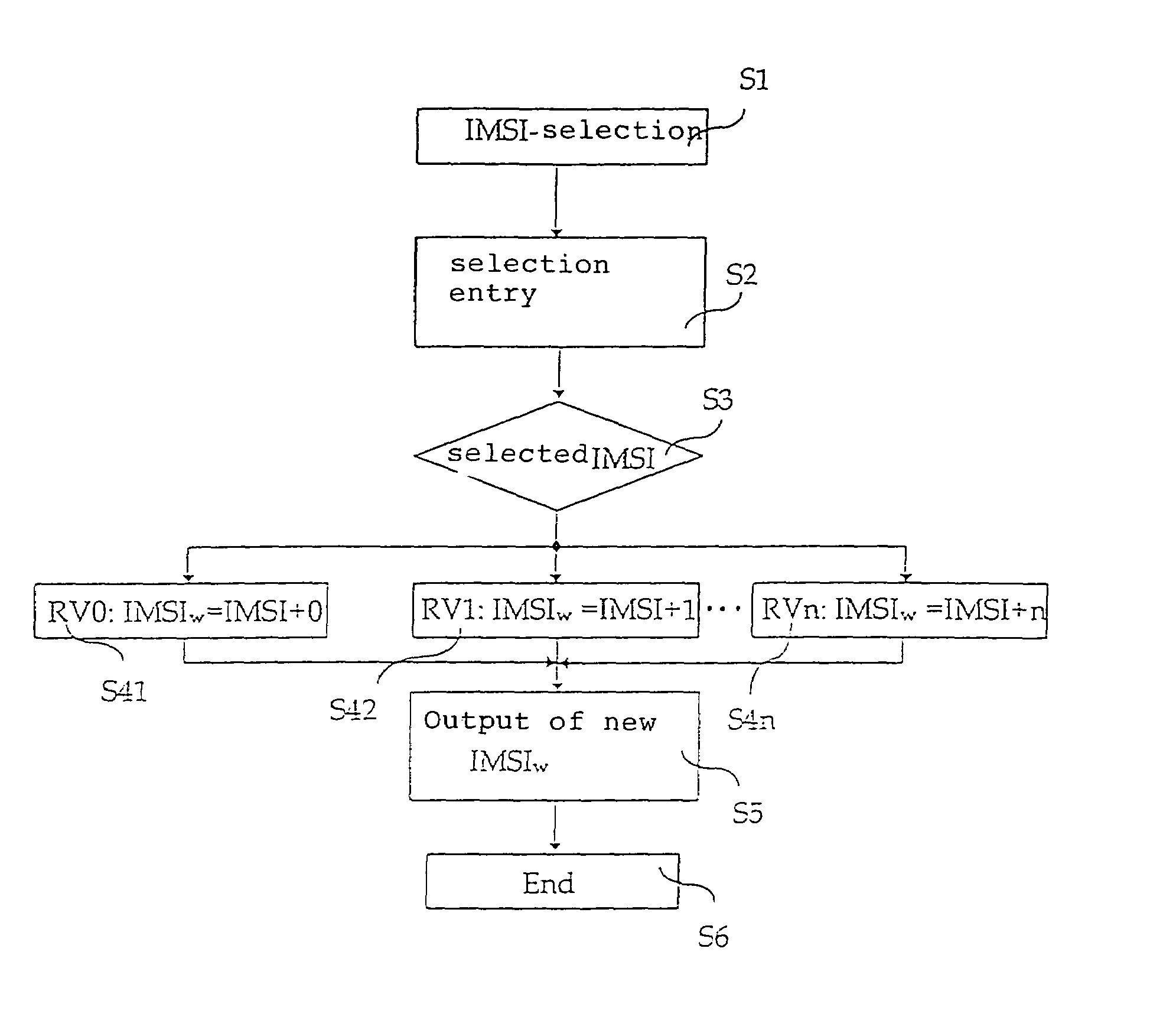 Mobile radio telephone system having an identity which can be dynamically changed