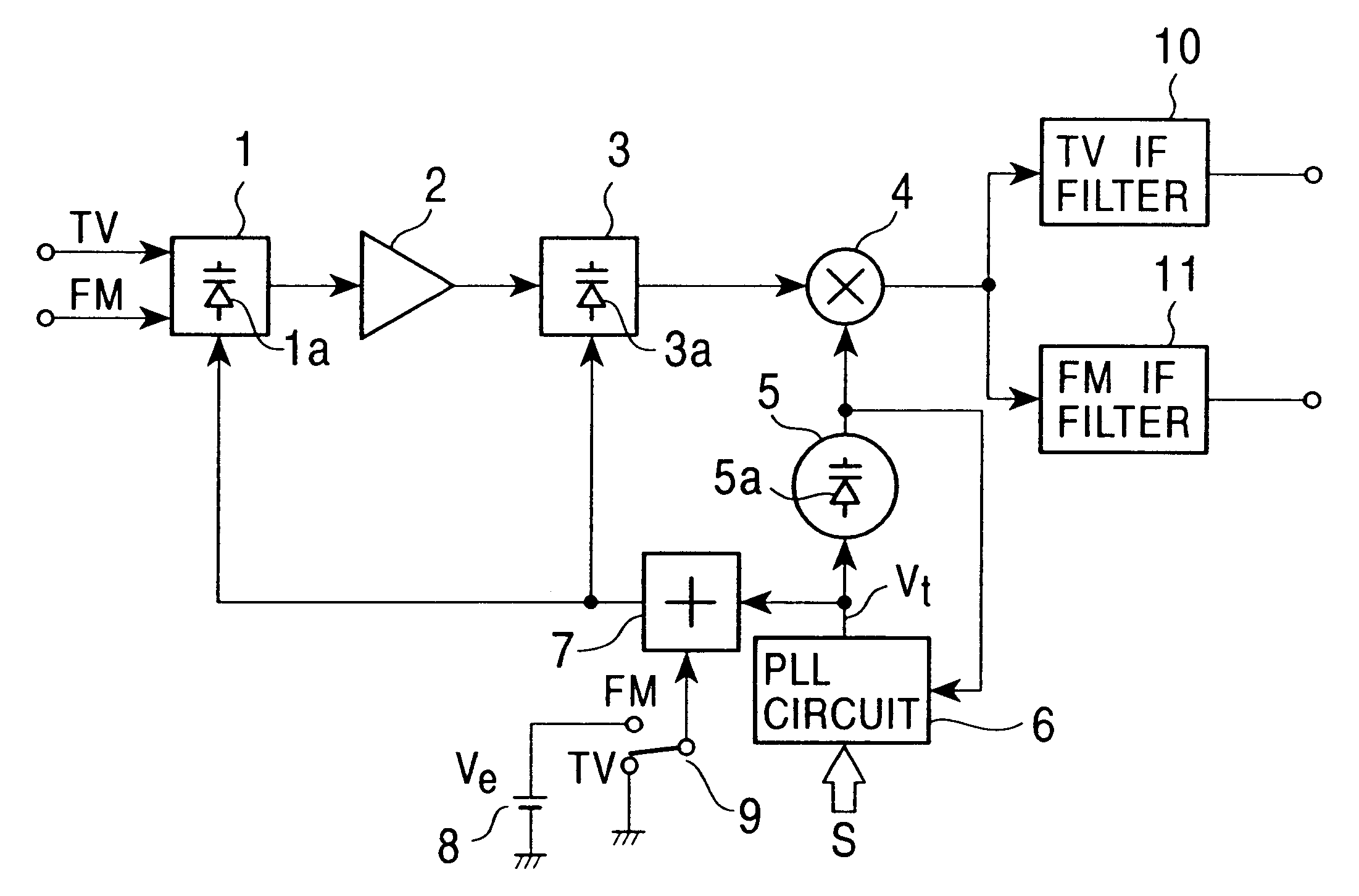 Television tuner having simple layout and capable of receiving FM broadcast signals without interference