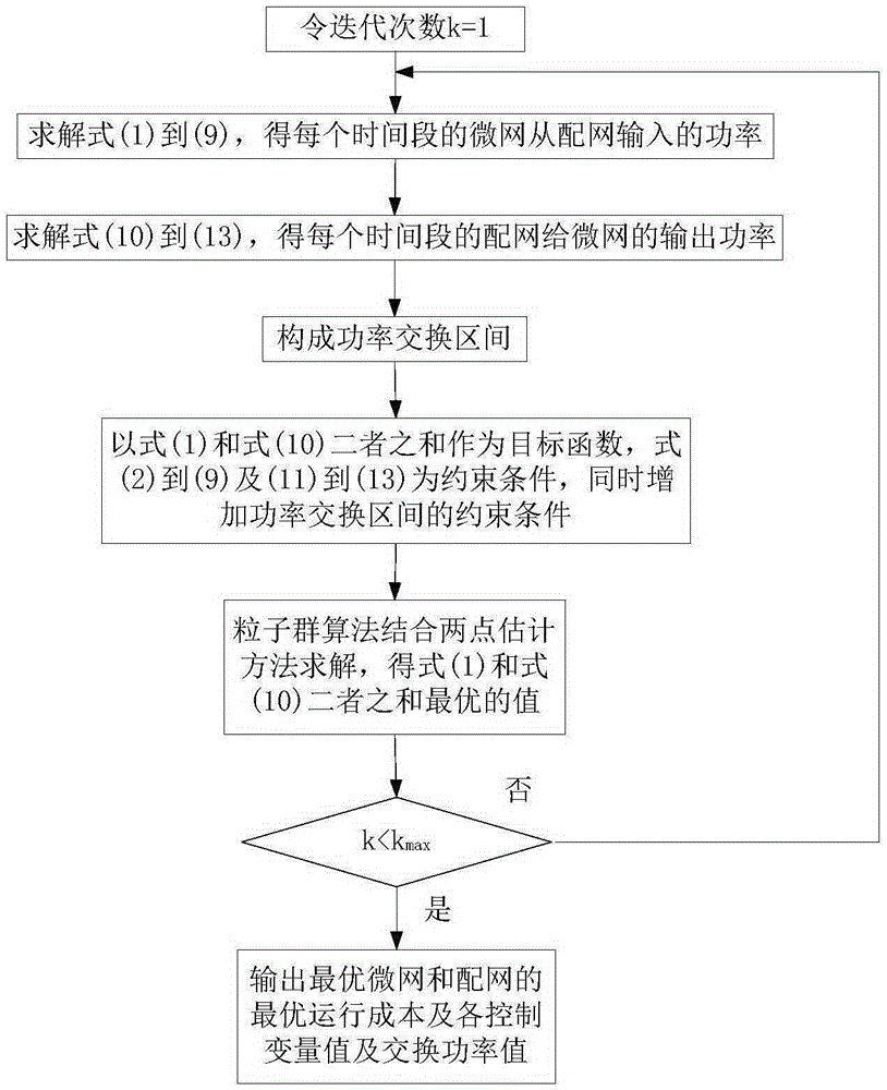 Dynamic random scheduling control method for power distribution network containing micro-grid