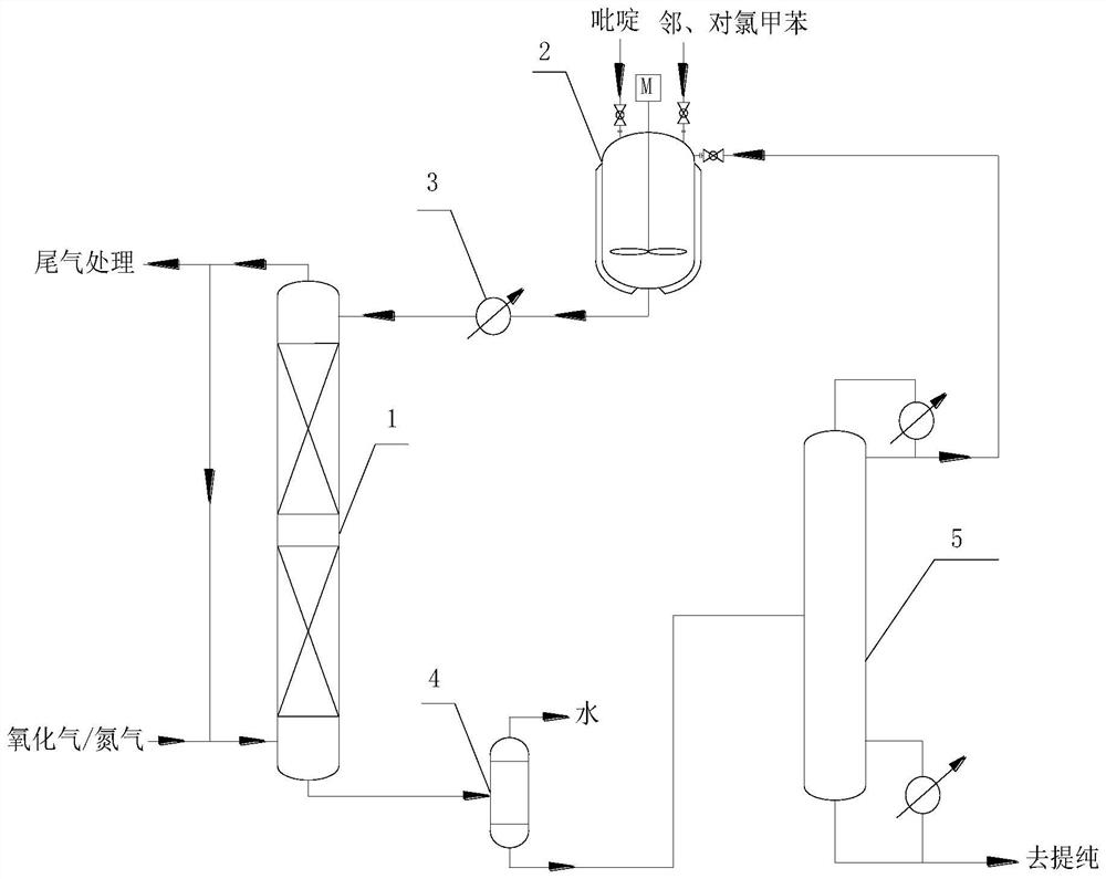 A kind of method for producing ortho/p-chlorobenzaldehyde by low-temperature catalytic oxidation