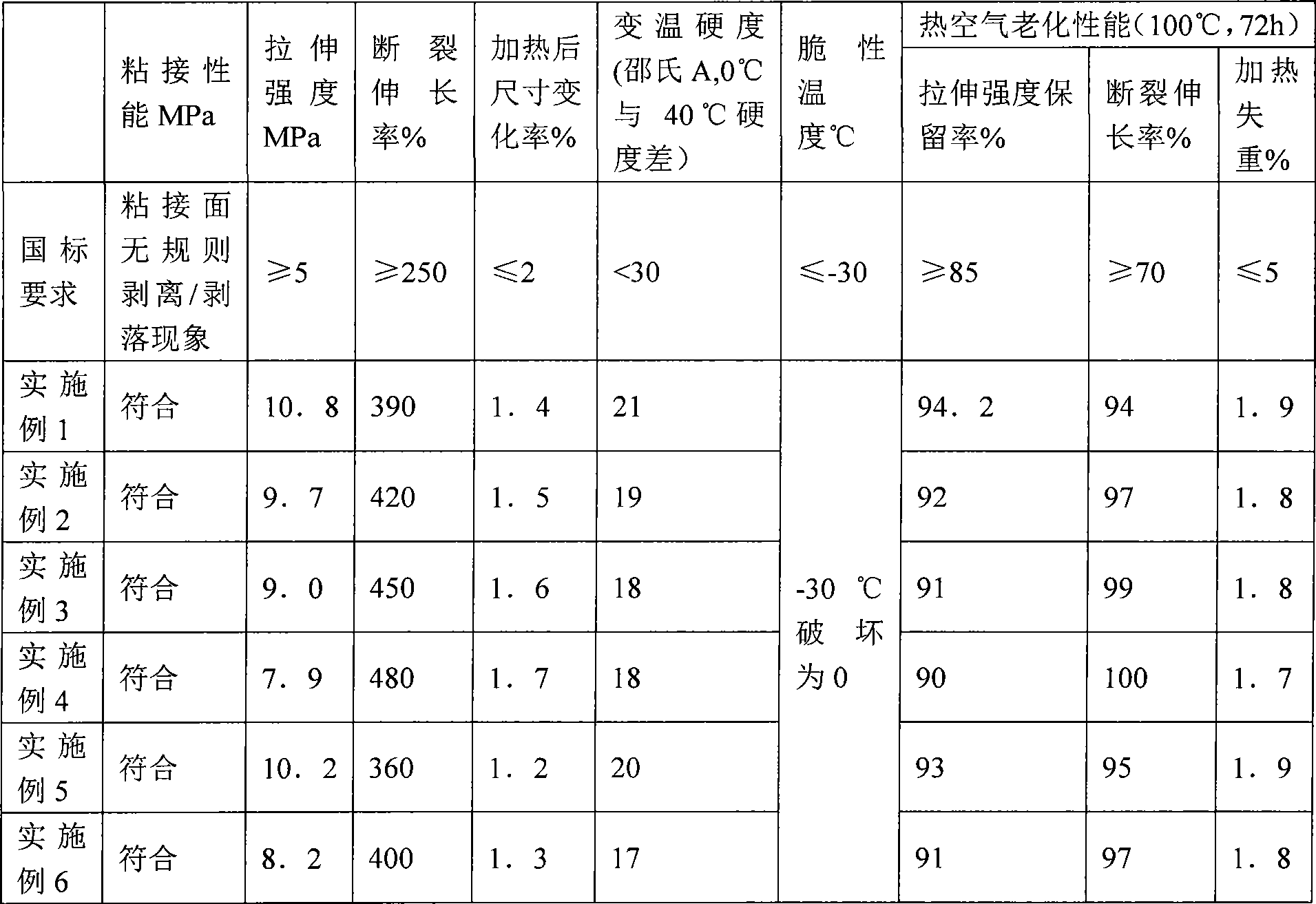 Production method of hard polychloroethylene section bar soft-hard coextrusion rubber strip