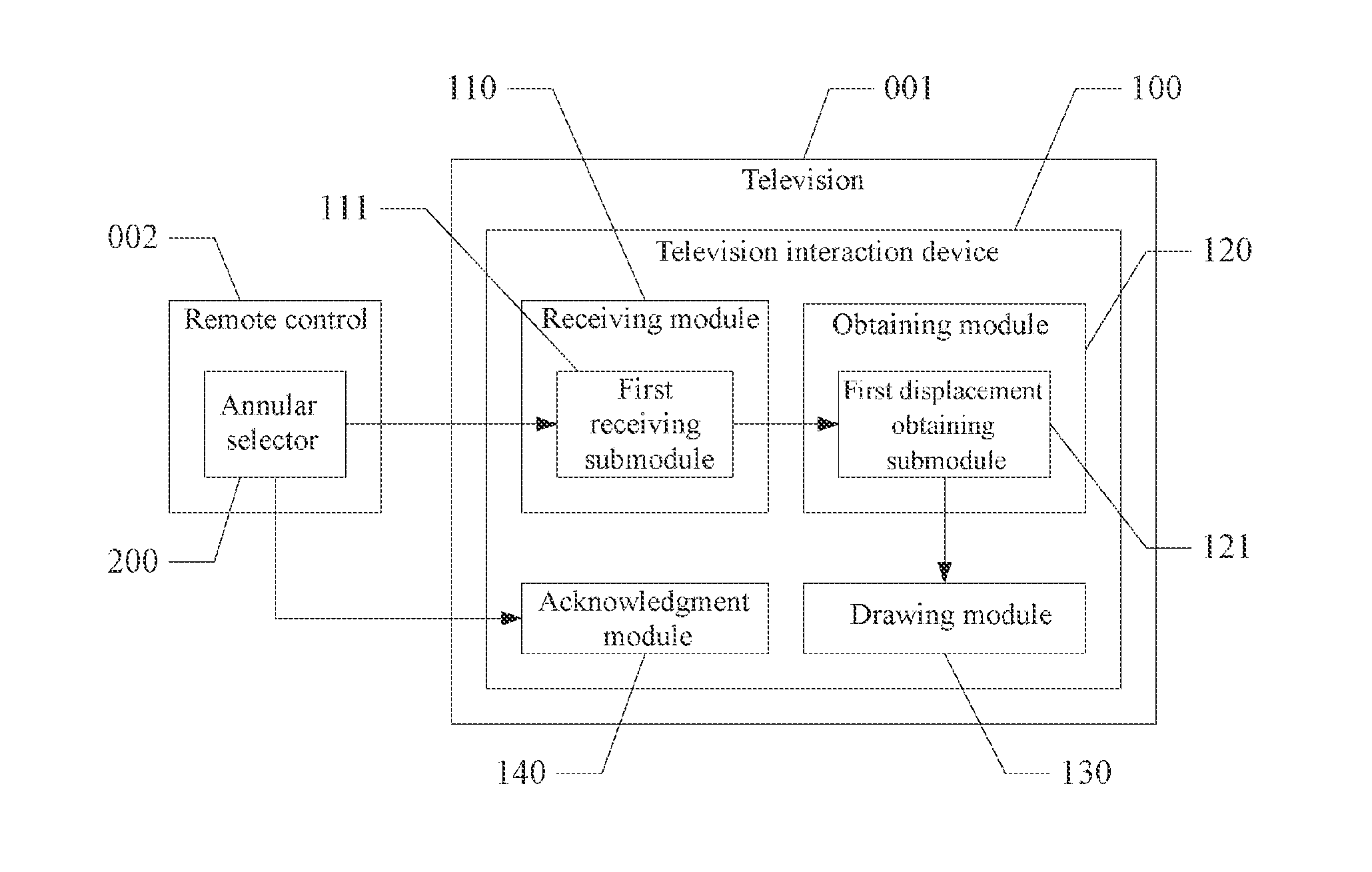 Method, apparatus and remote control for annular-selector based television interaction