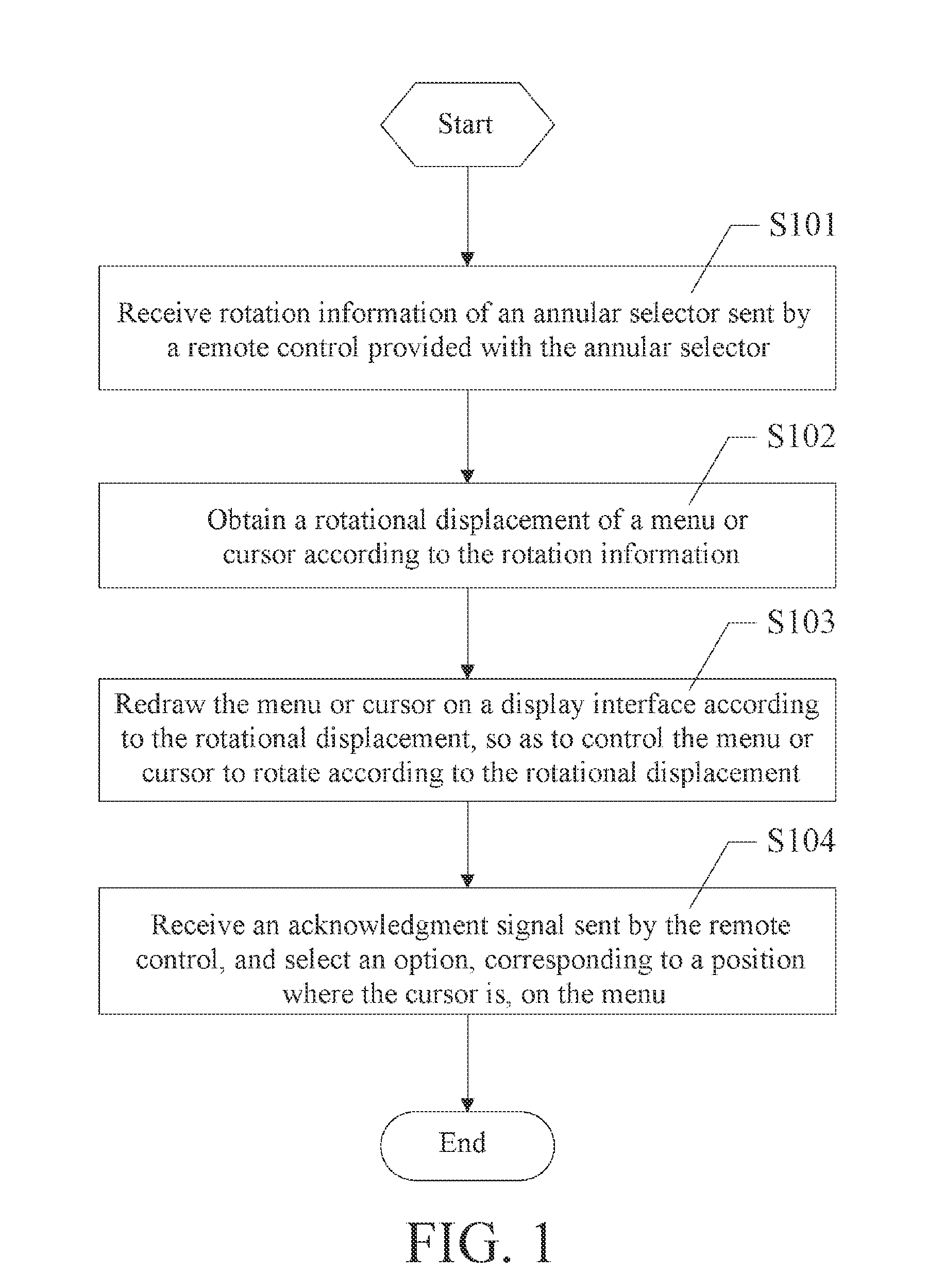 Method, apparatus and remote control for annular-selector based television interaction