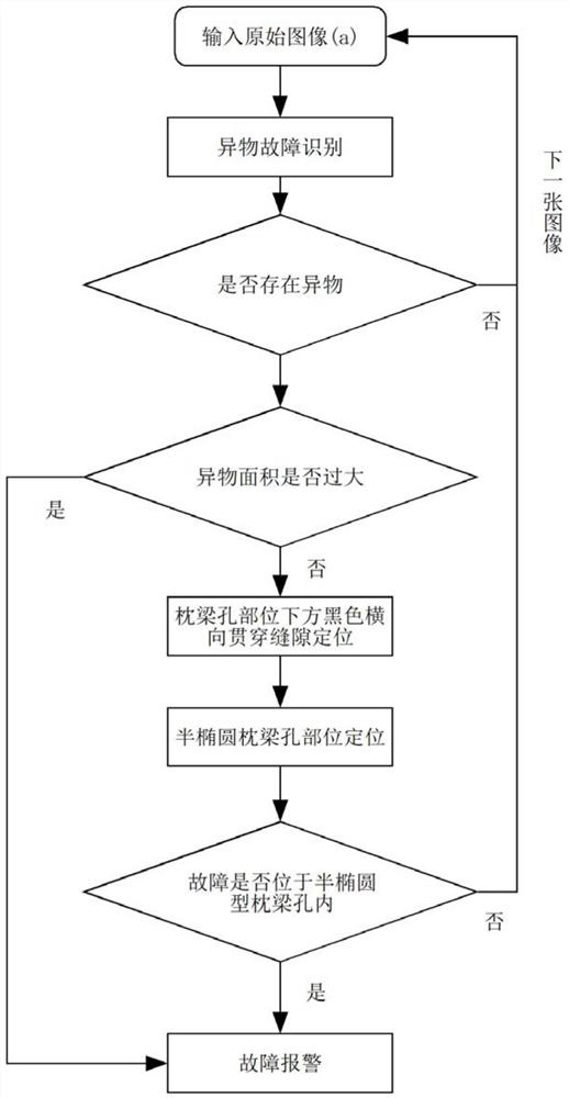 Detection method of foreign objects carried in the corbel holes of railway freight cars