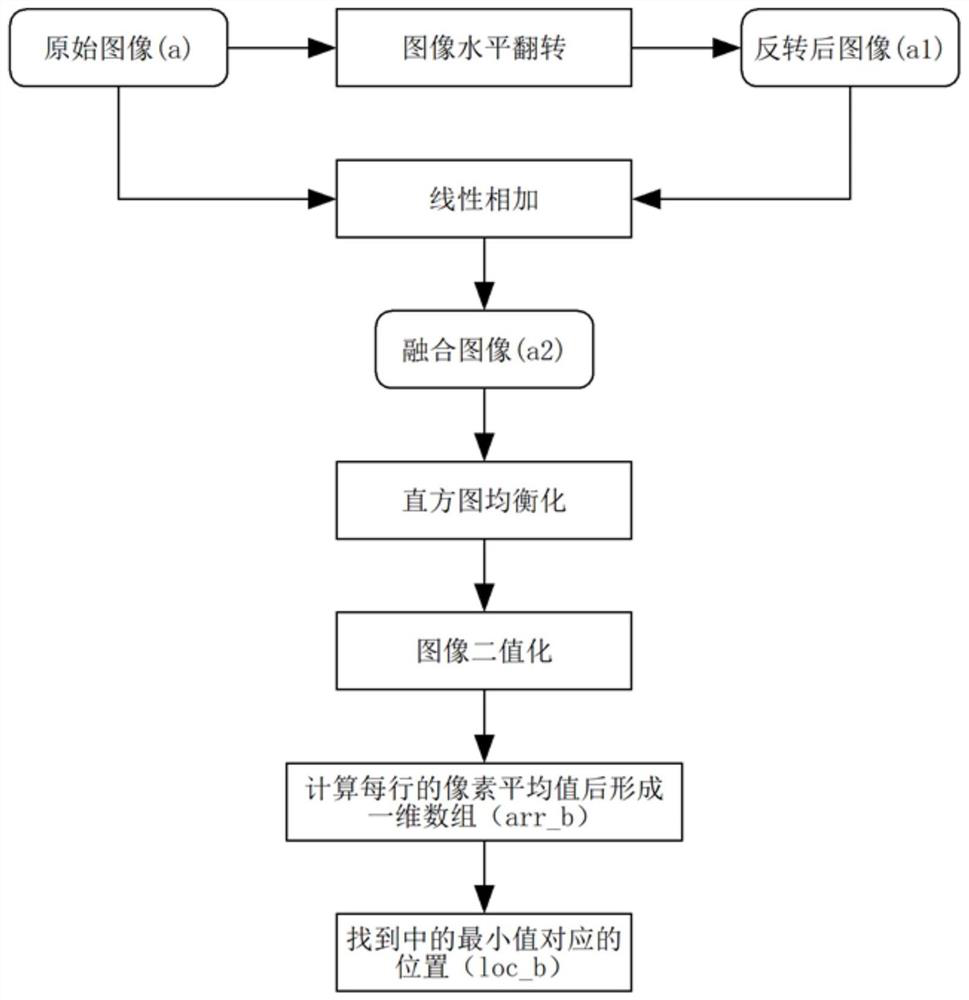 Detection method of foreign objects carried in the corbel holes of railway freight cars