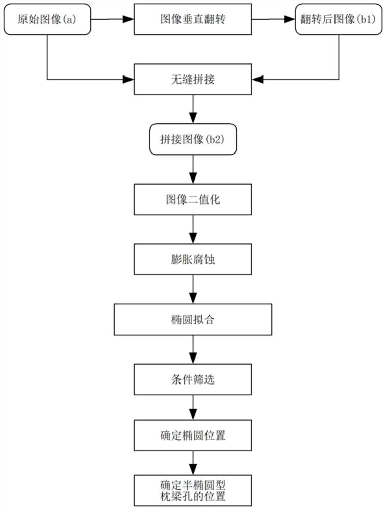 Detection method of foreign objects carried in the corbel holes of railway freight cars